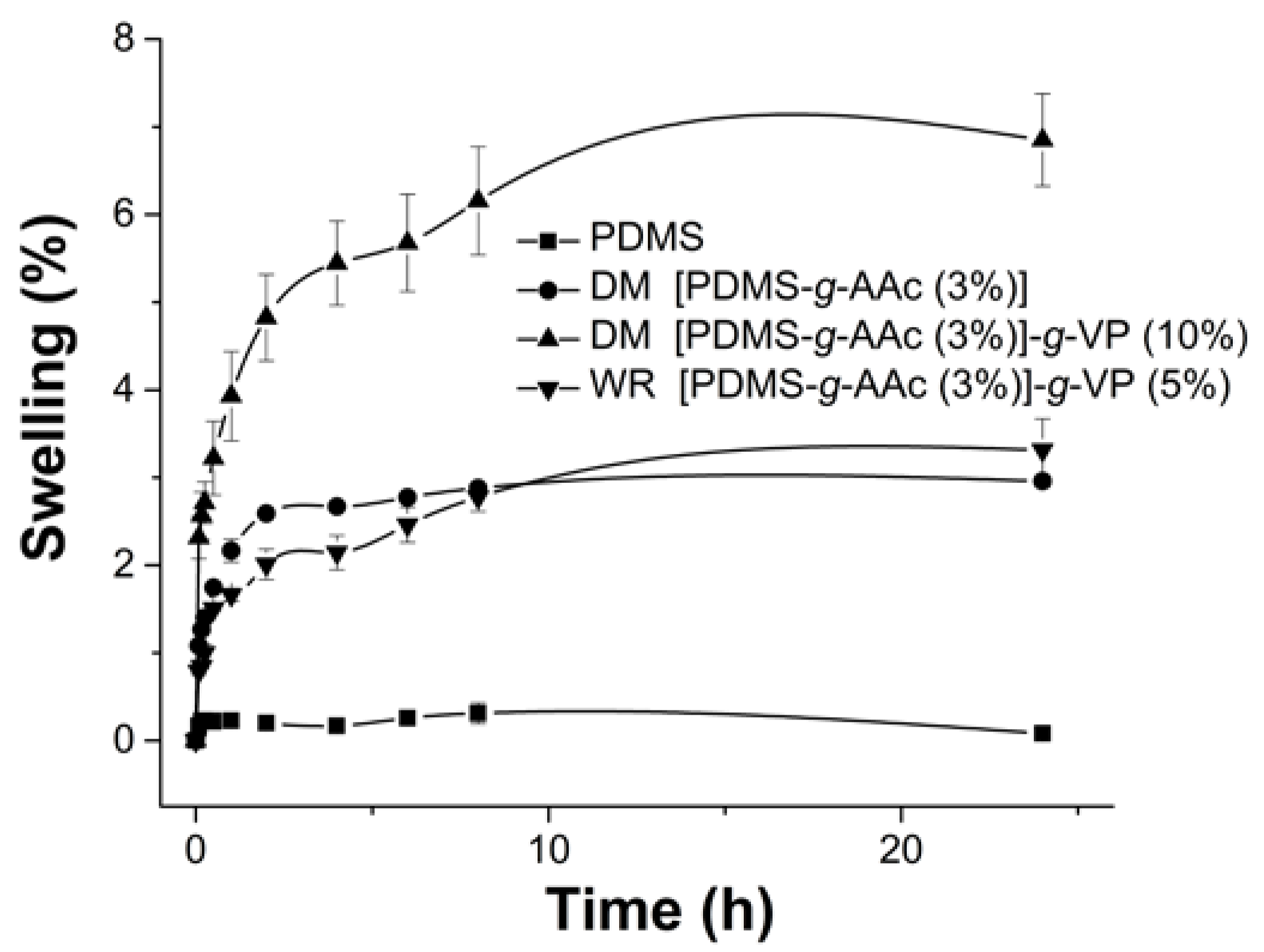 Polymers 15 00302 g006