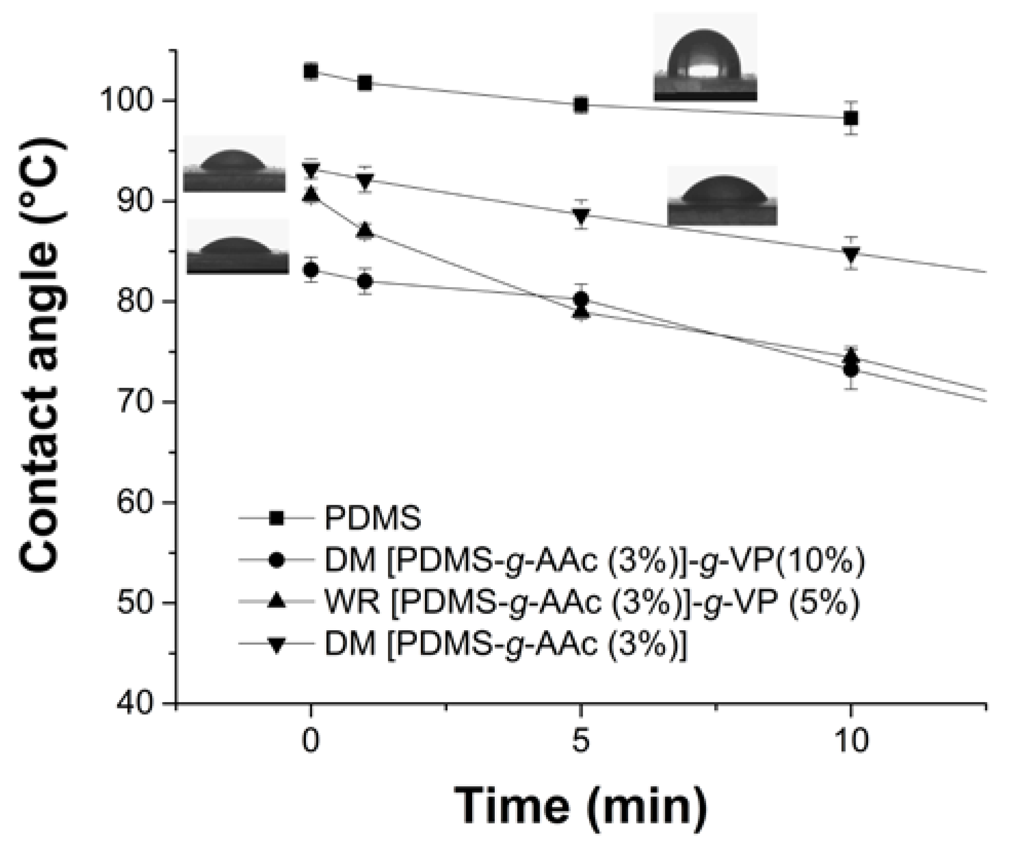 Polymers 15 00302 g007