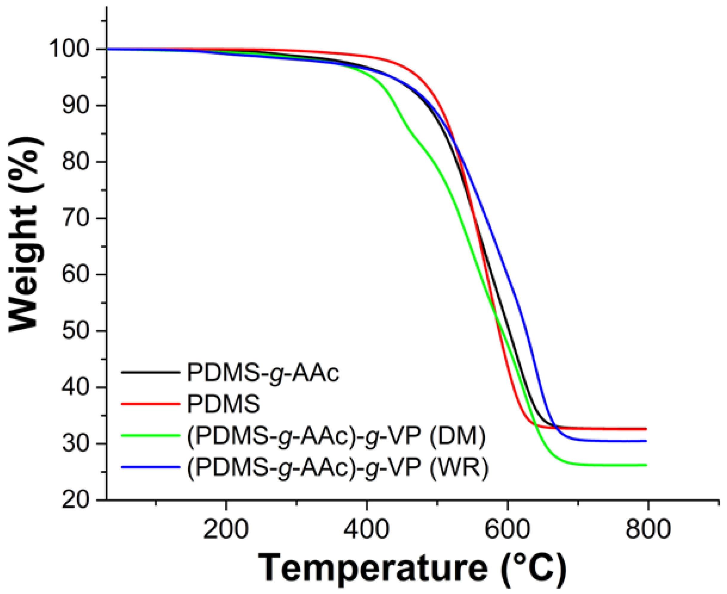 Polymers 15 00302 g009