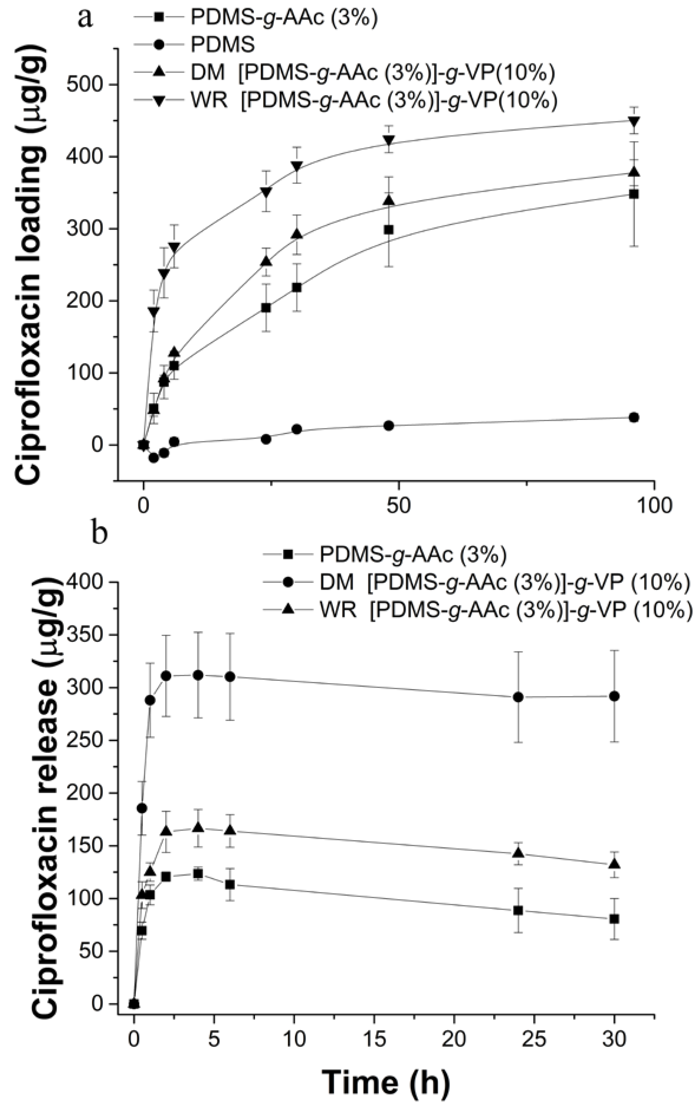 Polymers 15 00302 g010