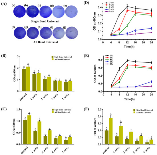 Polymers 15 00304 g003