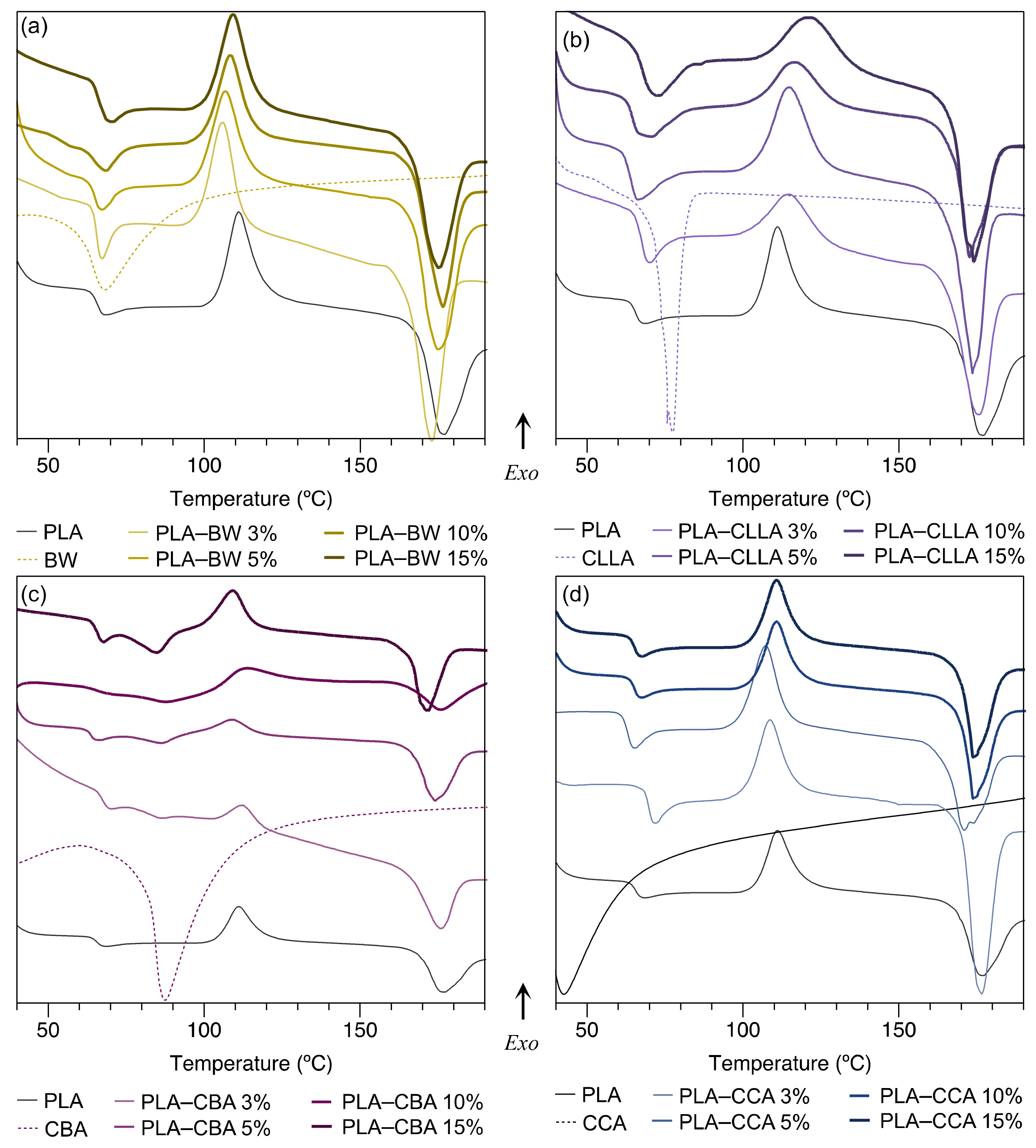 Polymers 15 00305 g002