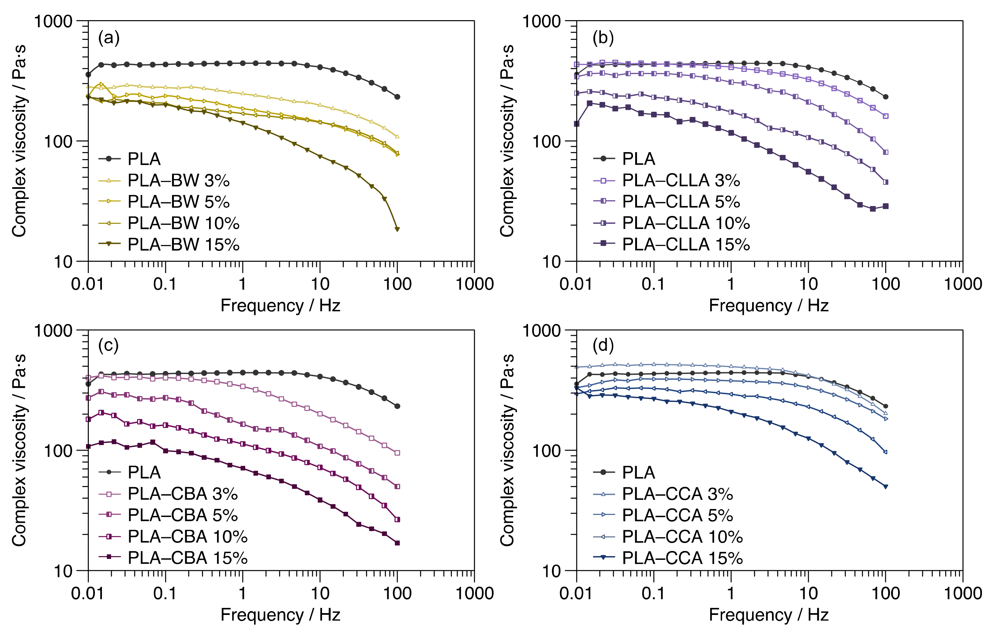 Polymers 15 00305 g004