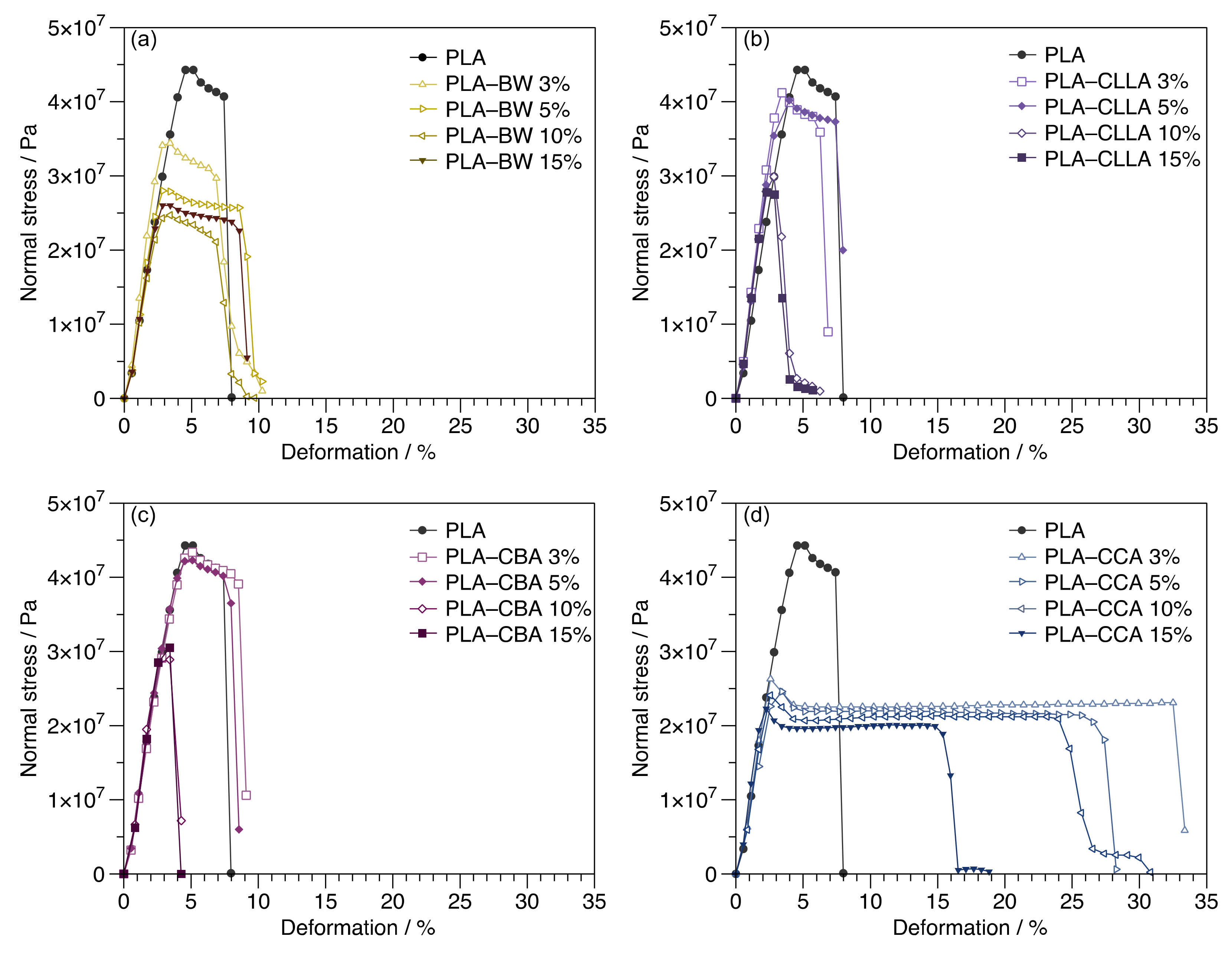 Polymers 15 00305 g005