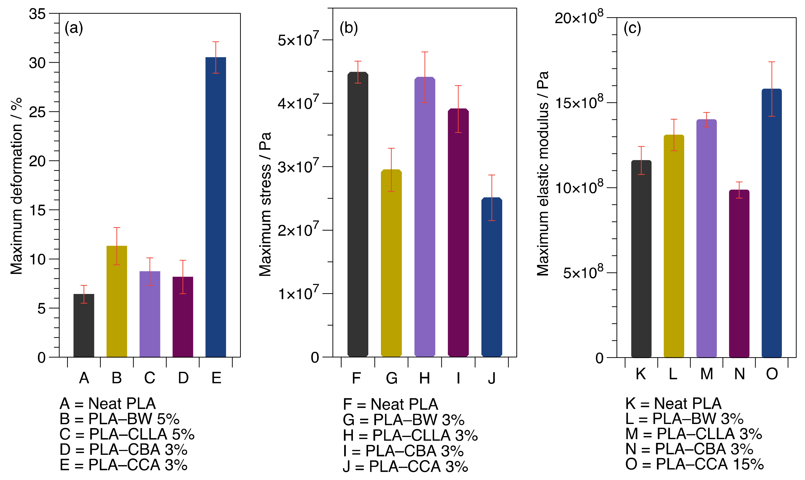 Polymers 15 00305 g006