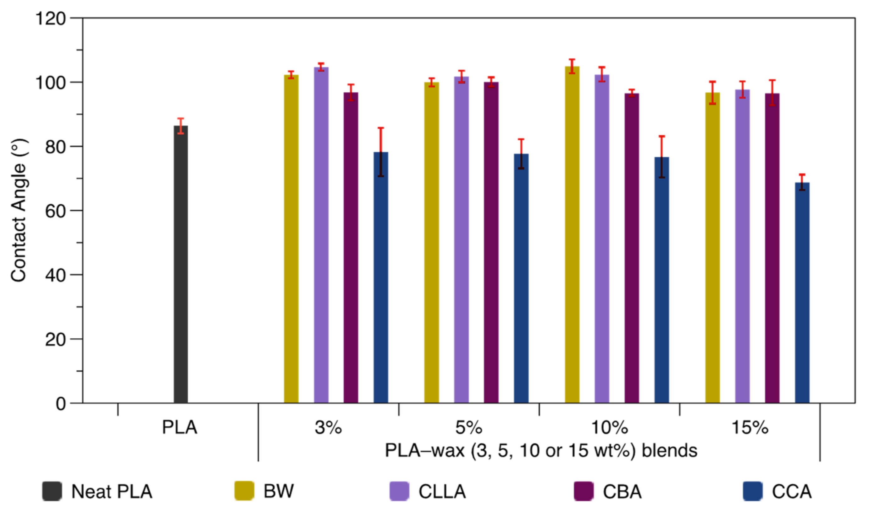 Polymers 15 00305 g007