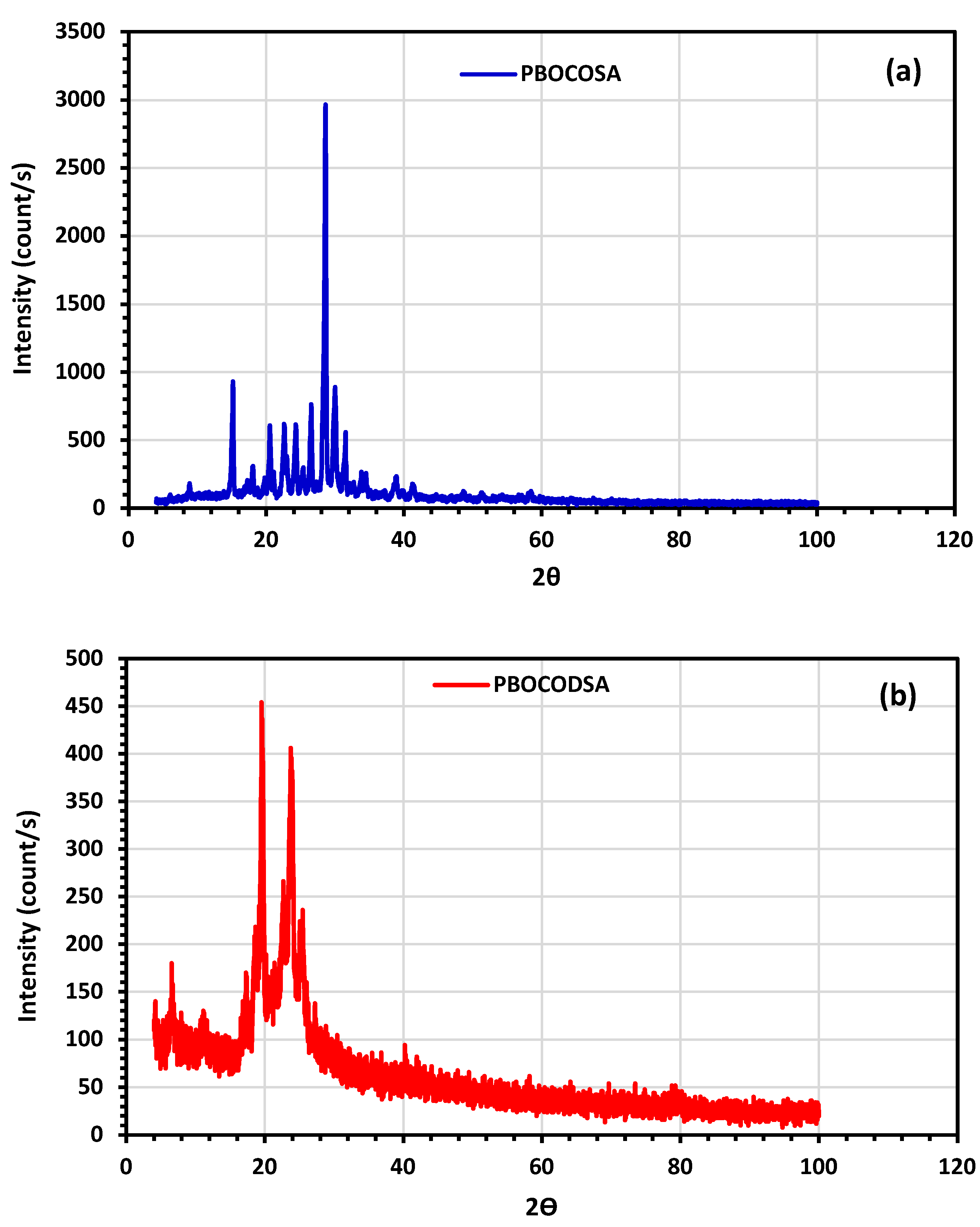 Polymers 15 00306 g003