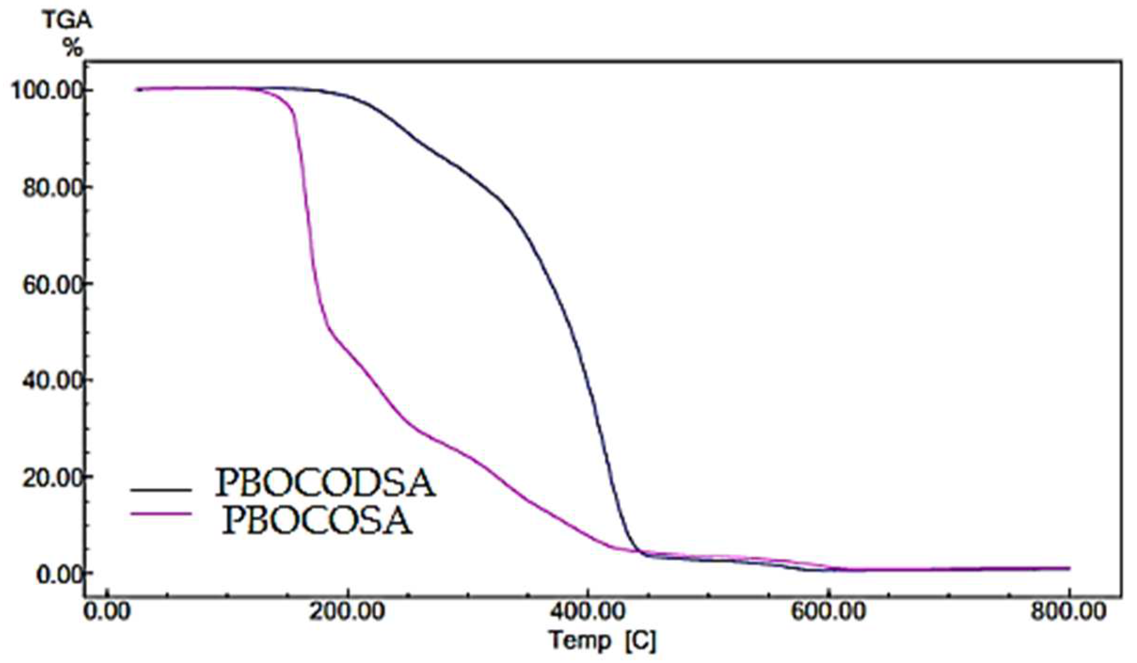 Polymers 15 00306 g004