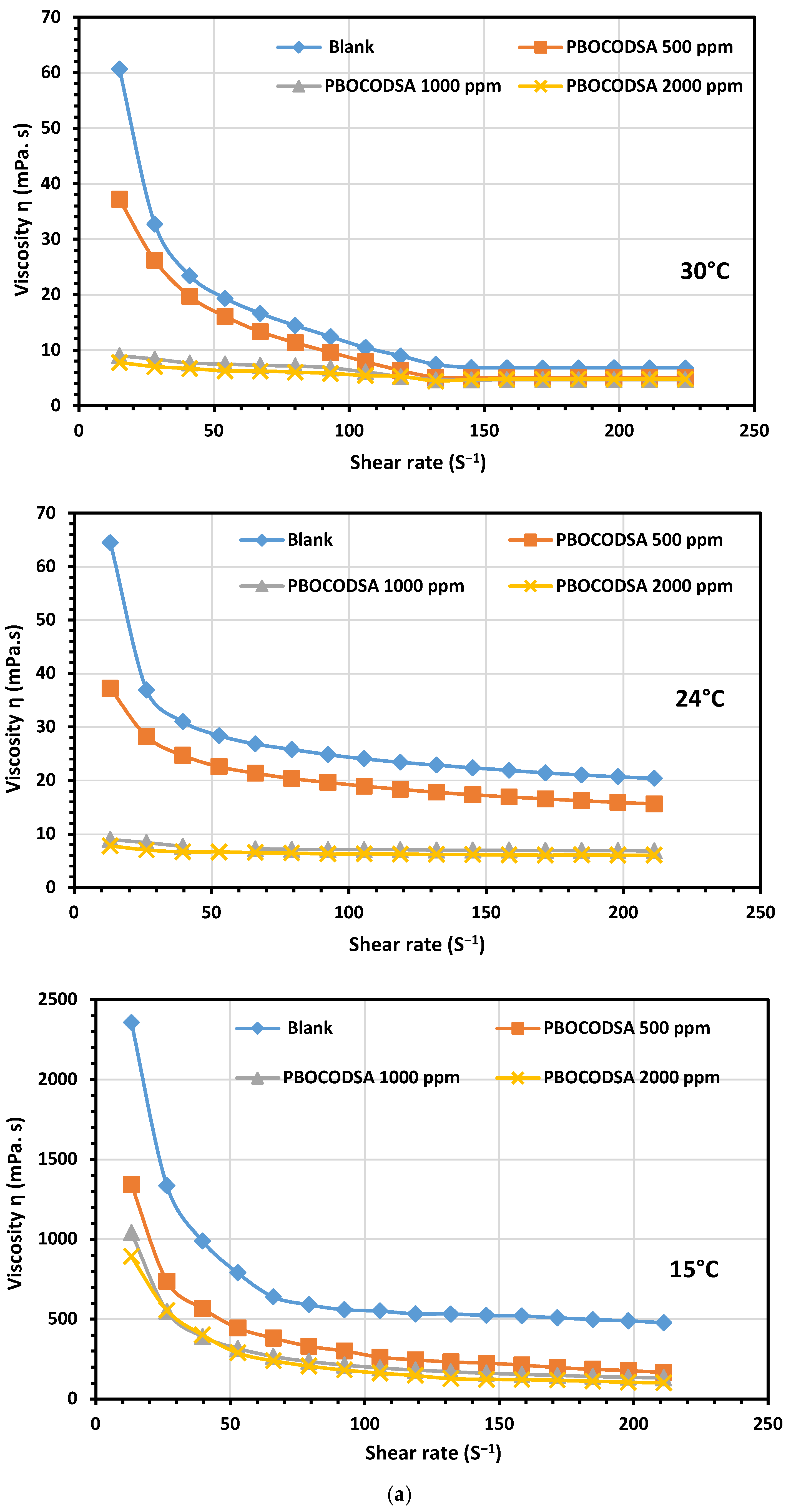 Polymers 15 00306 g005a
