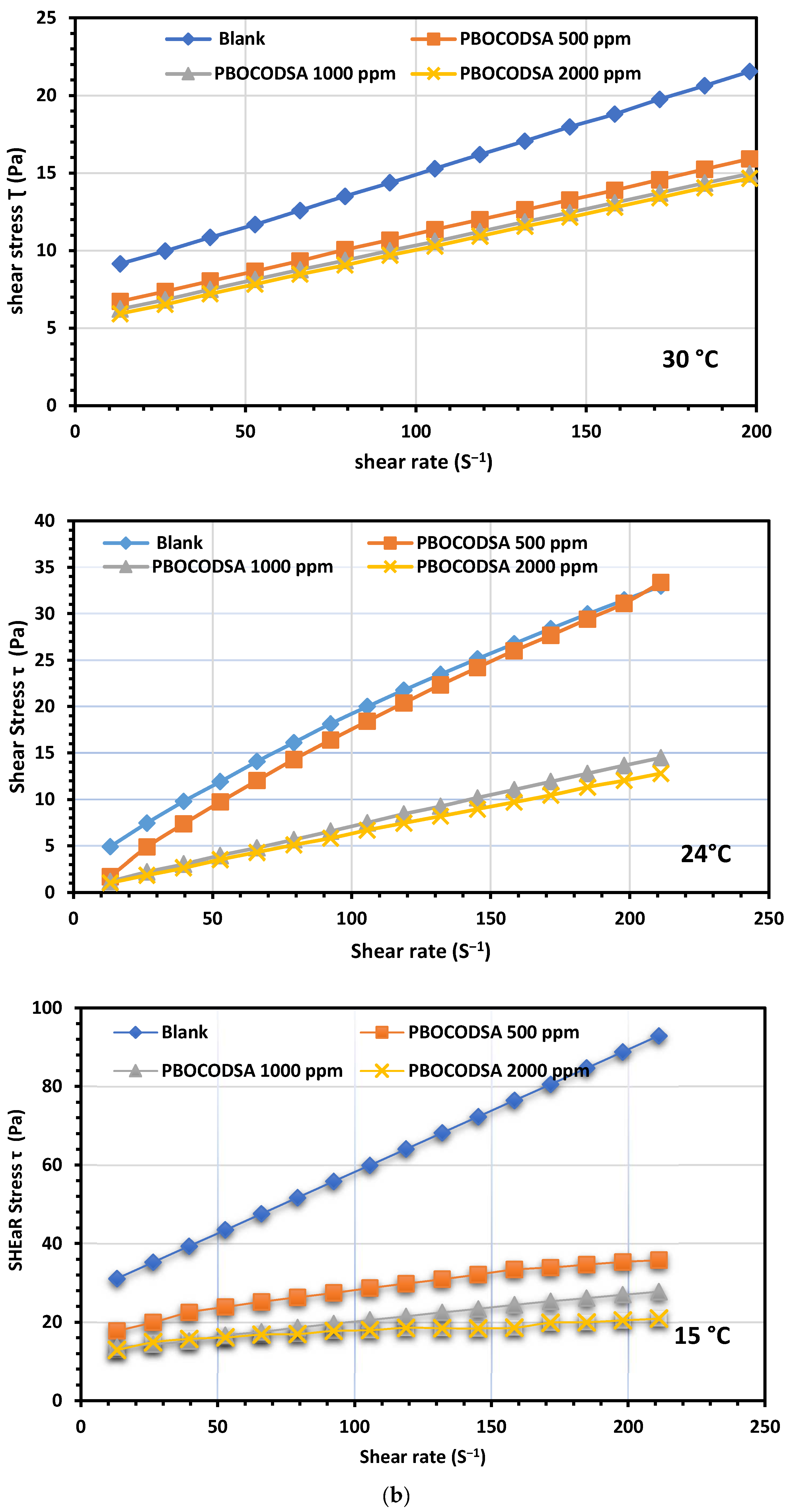 Polymers 15 00306 g005b