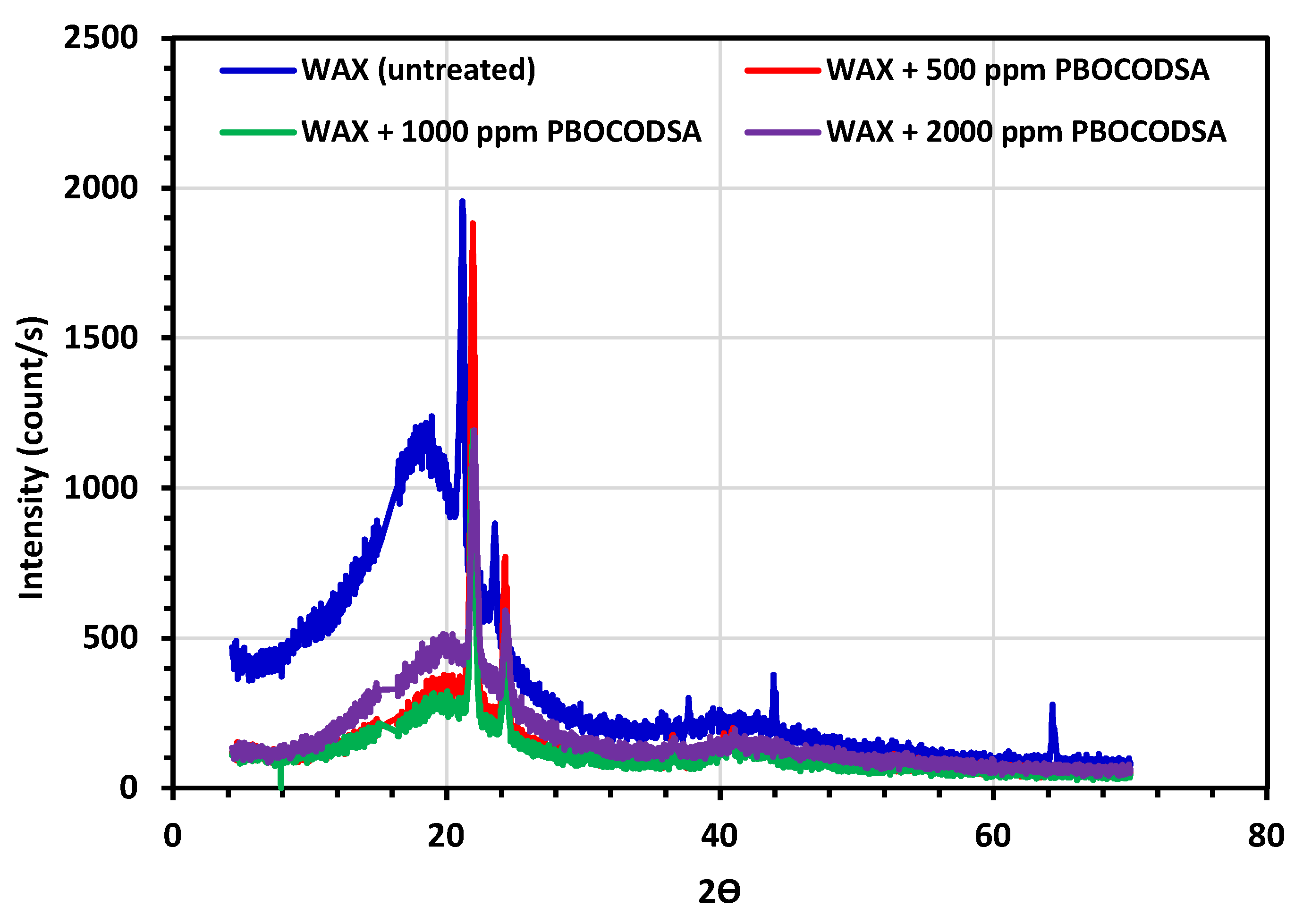 Polymers 15 00306 g007