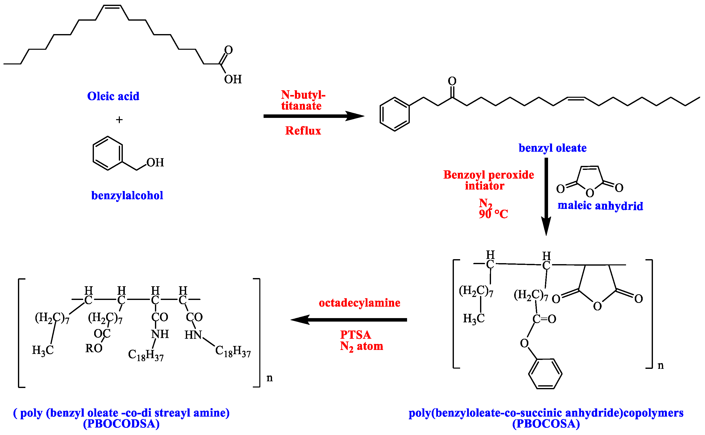 Polymers 15 00306 sch001