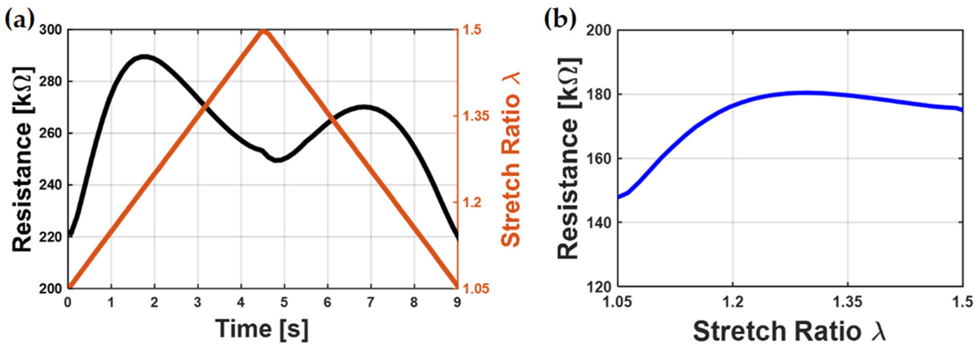 Polymers 15 00310 g001