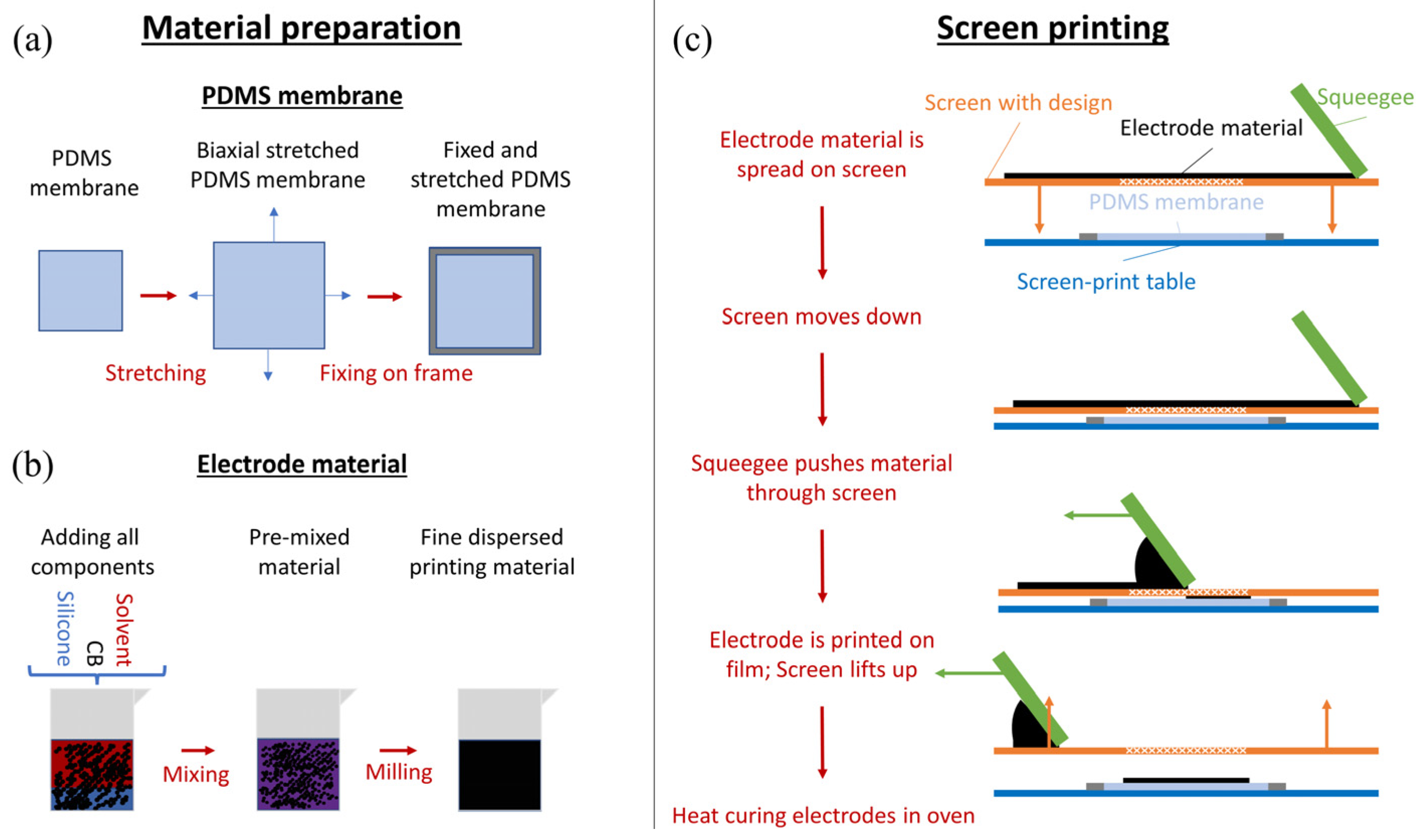 Polymers 15 00310 g002