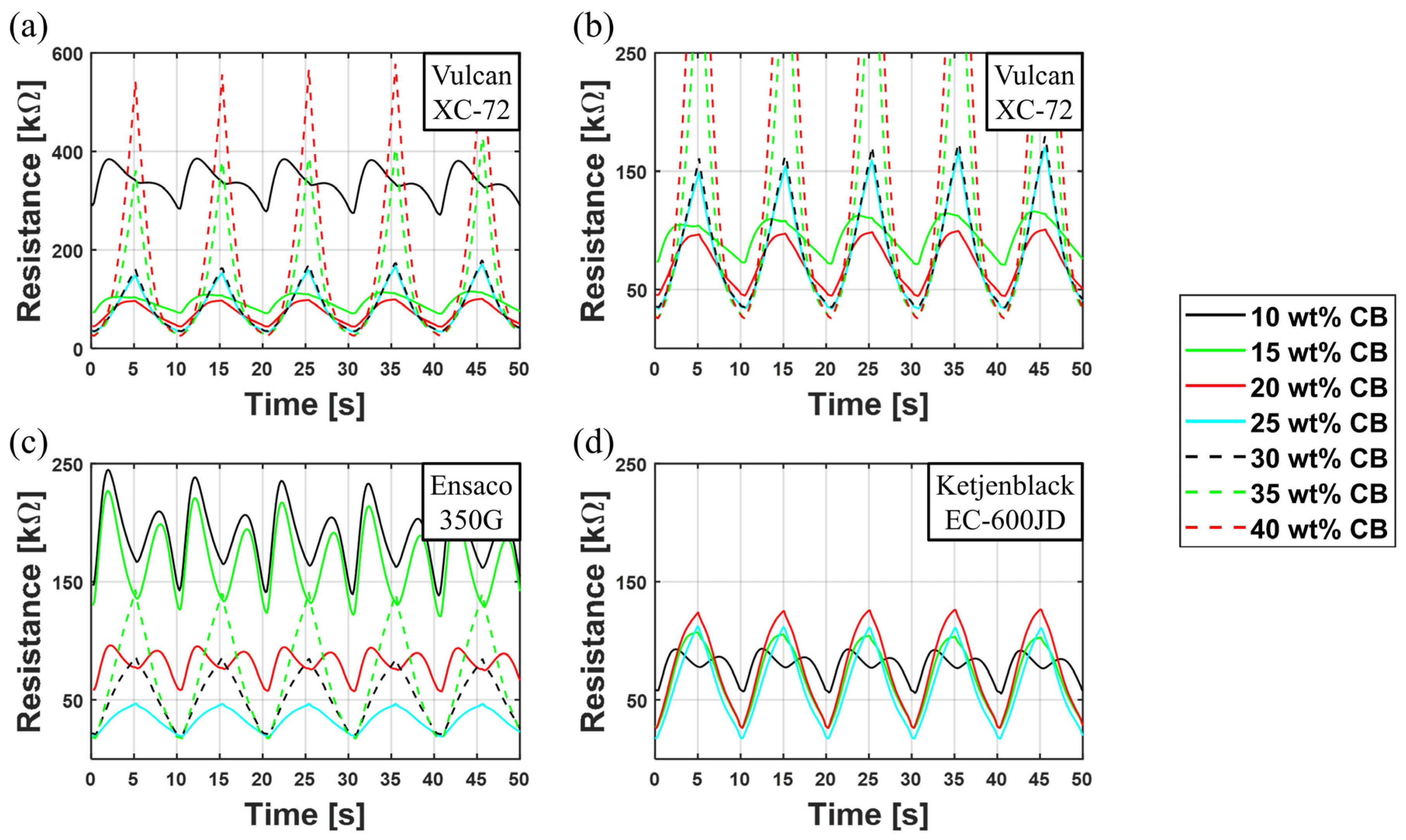 Polymers 15 00310 g005