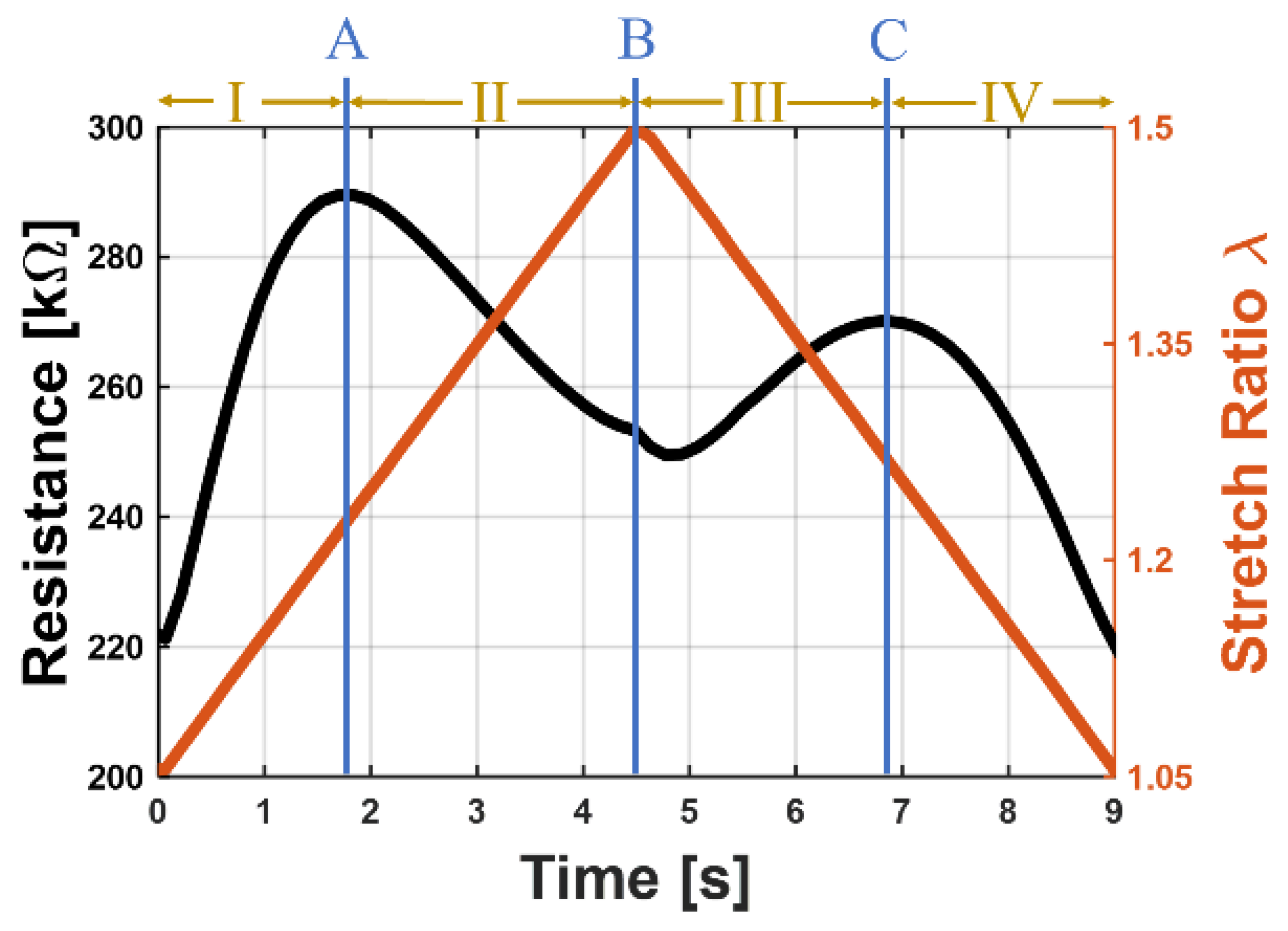 Polymers 15 00310 g008