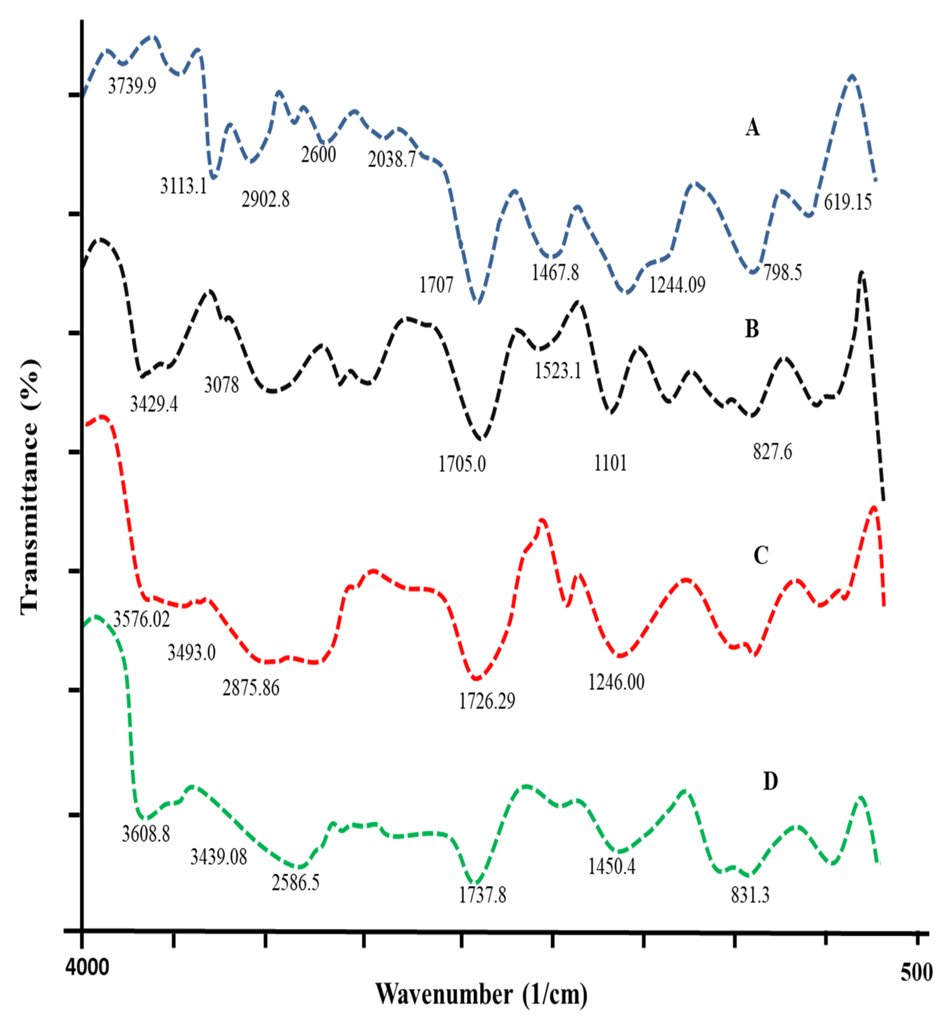 Polymers 15 00311 g005