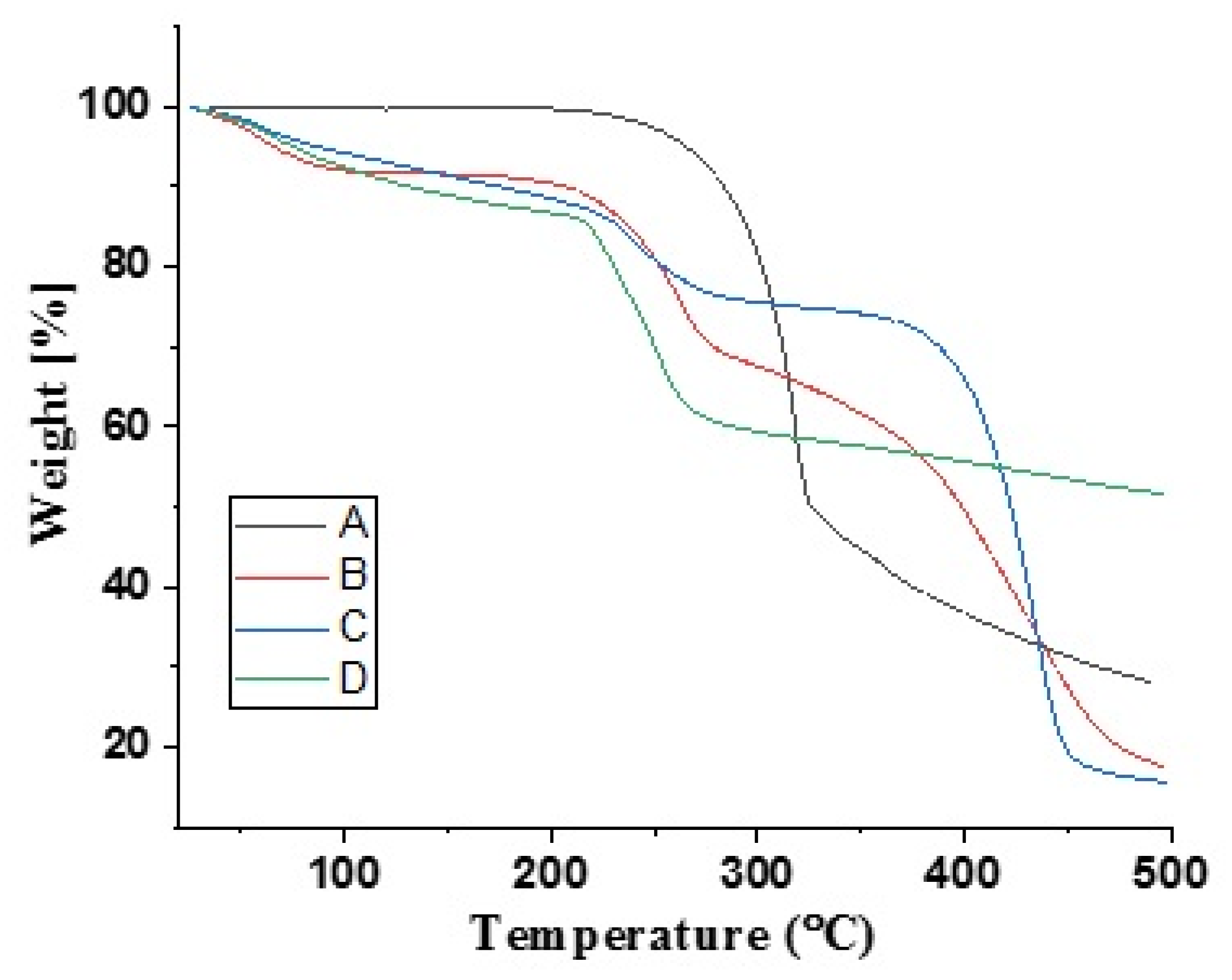 Polymers 15 00311 g007