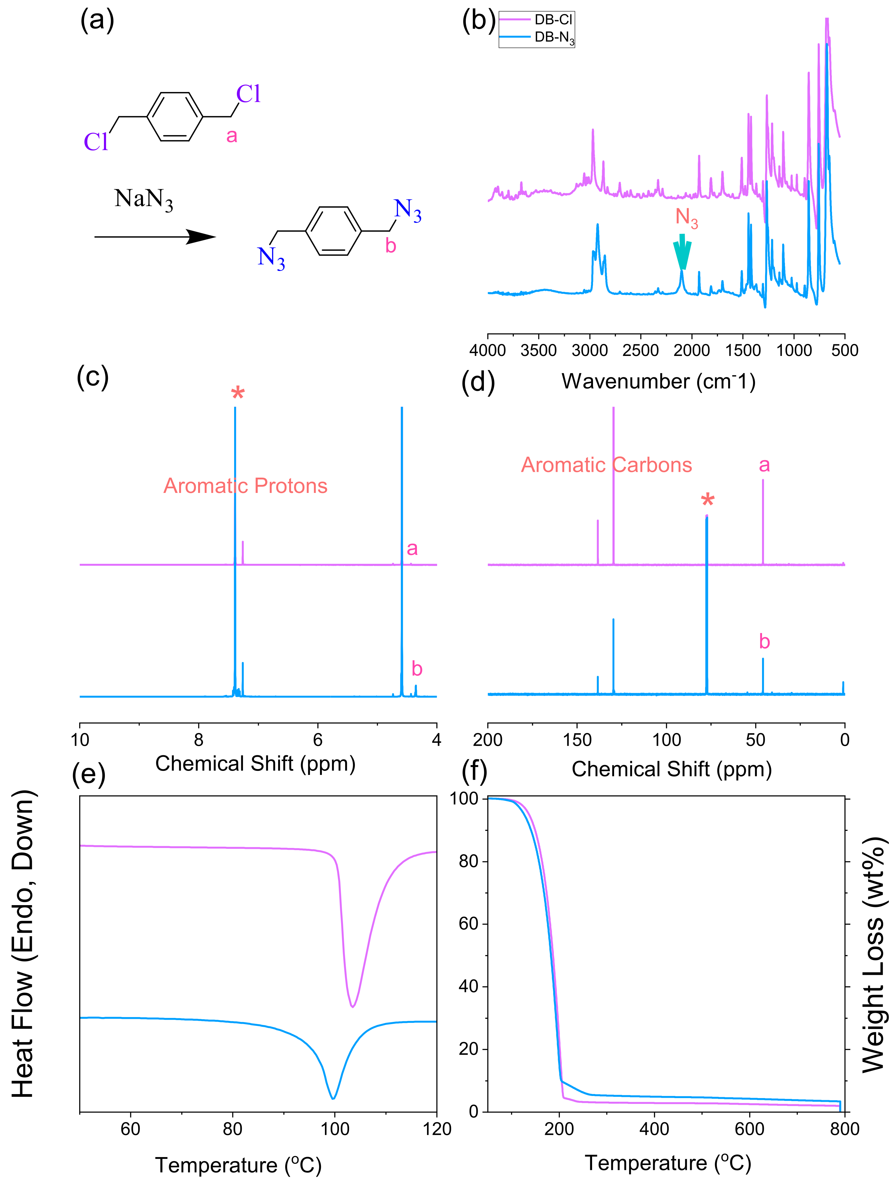 Polymers 15 00331 g001