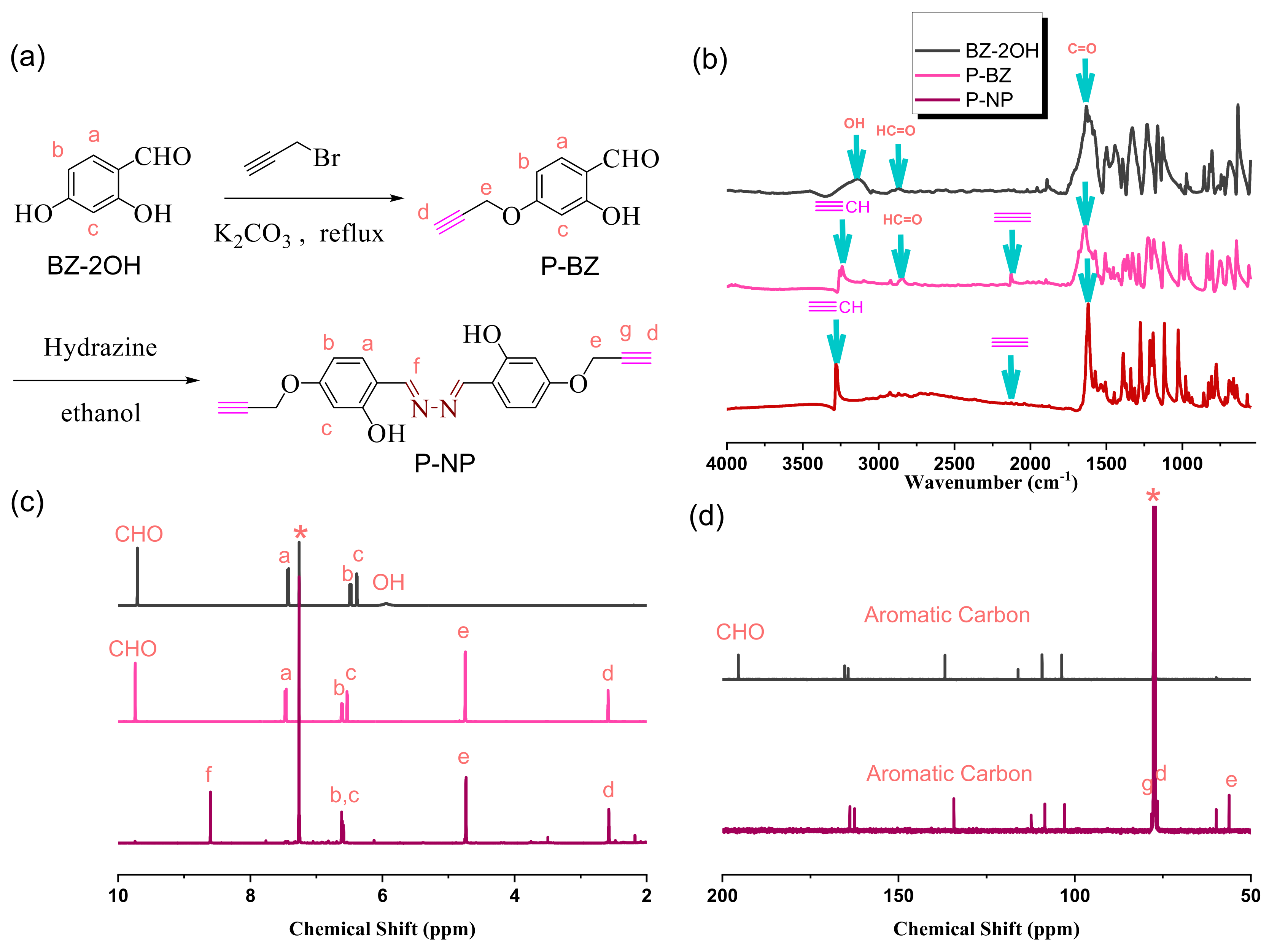 Polymers 15 00331 g003