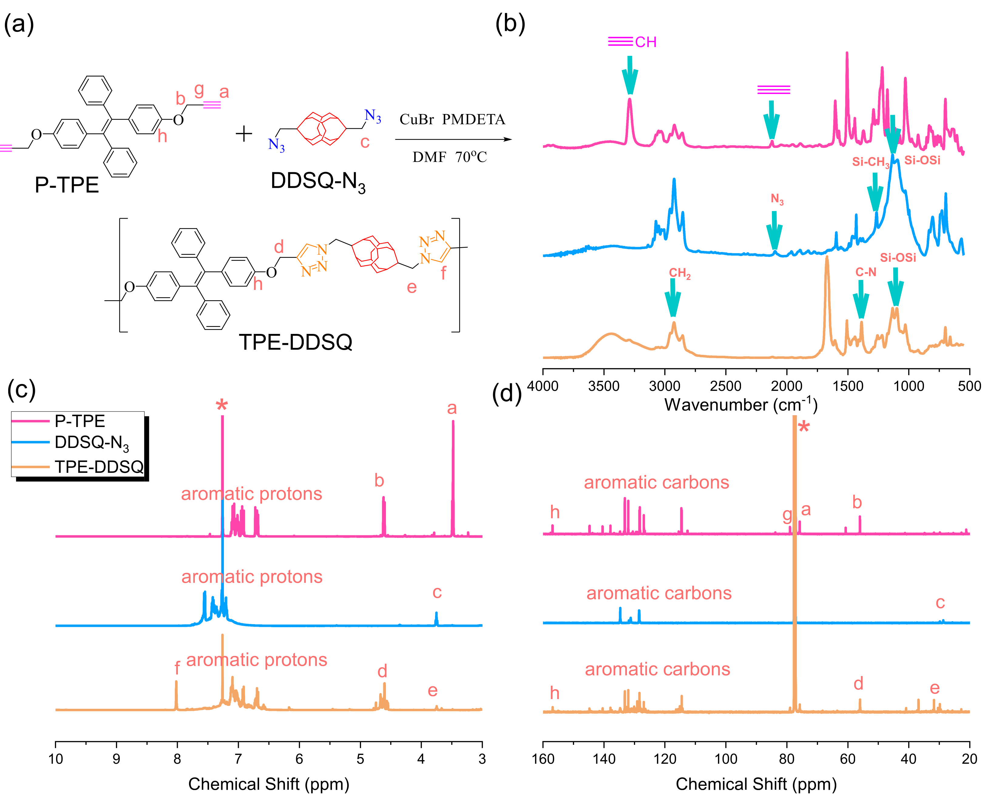 Polymers 15 00331 g006