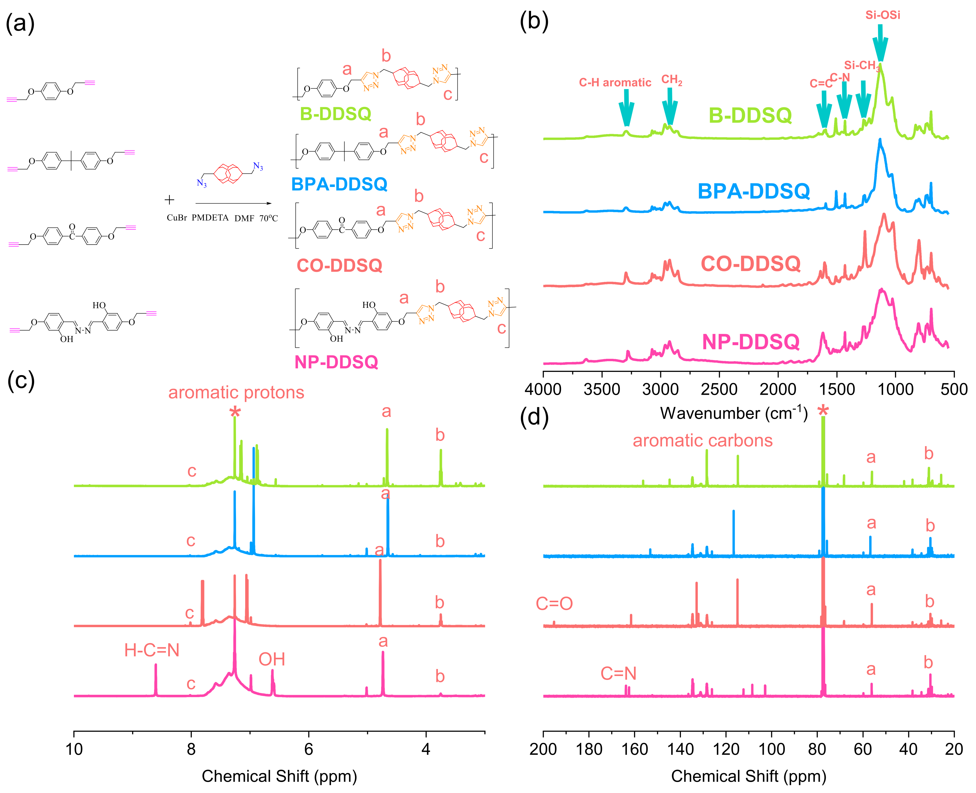 Polymers 15 00331 g007