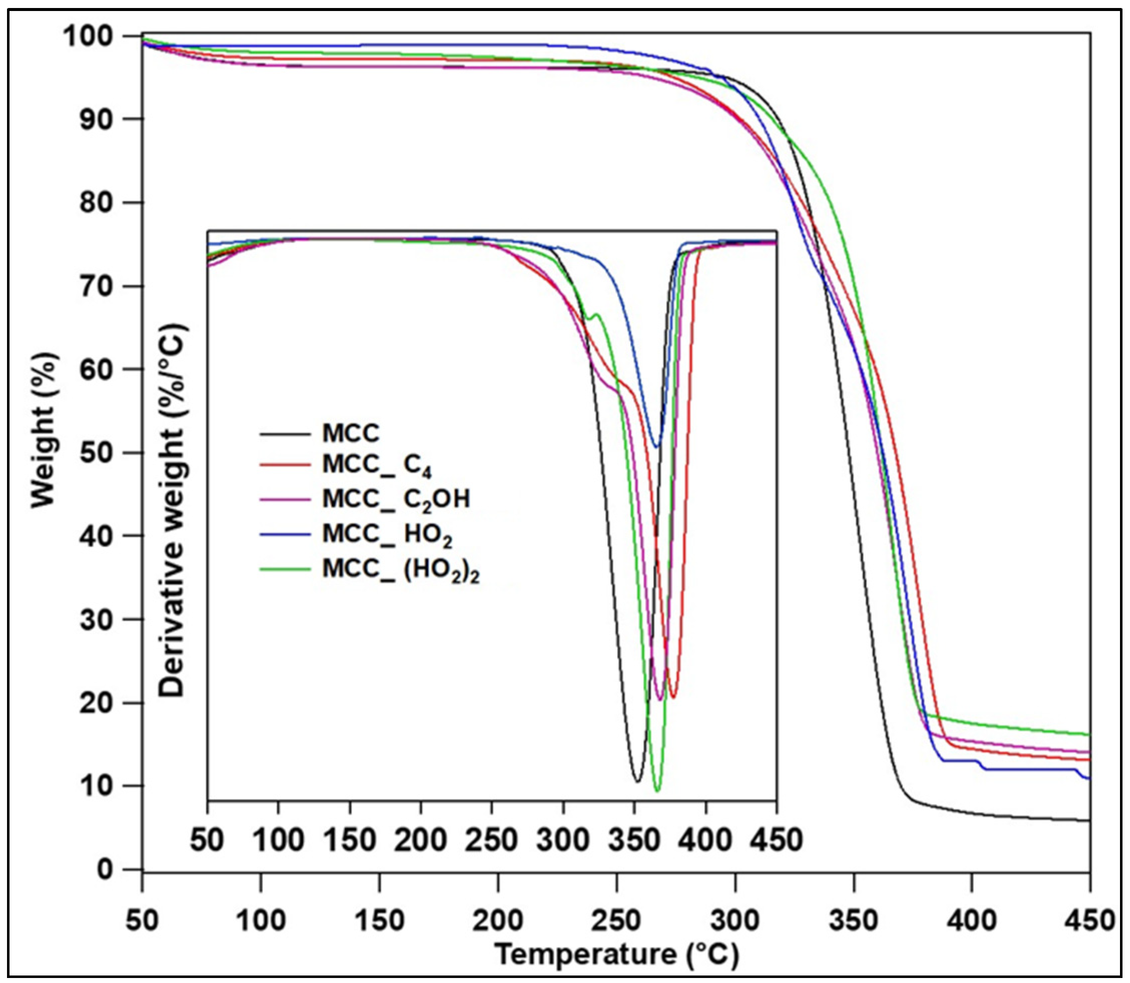 Polymers 15 00333 g005 Polymers 15 00333 g005