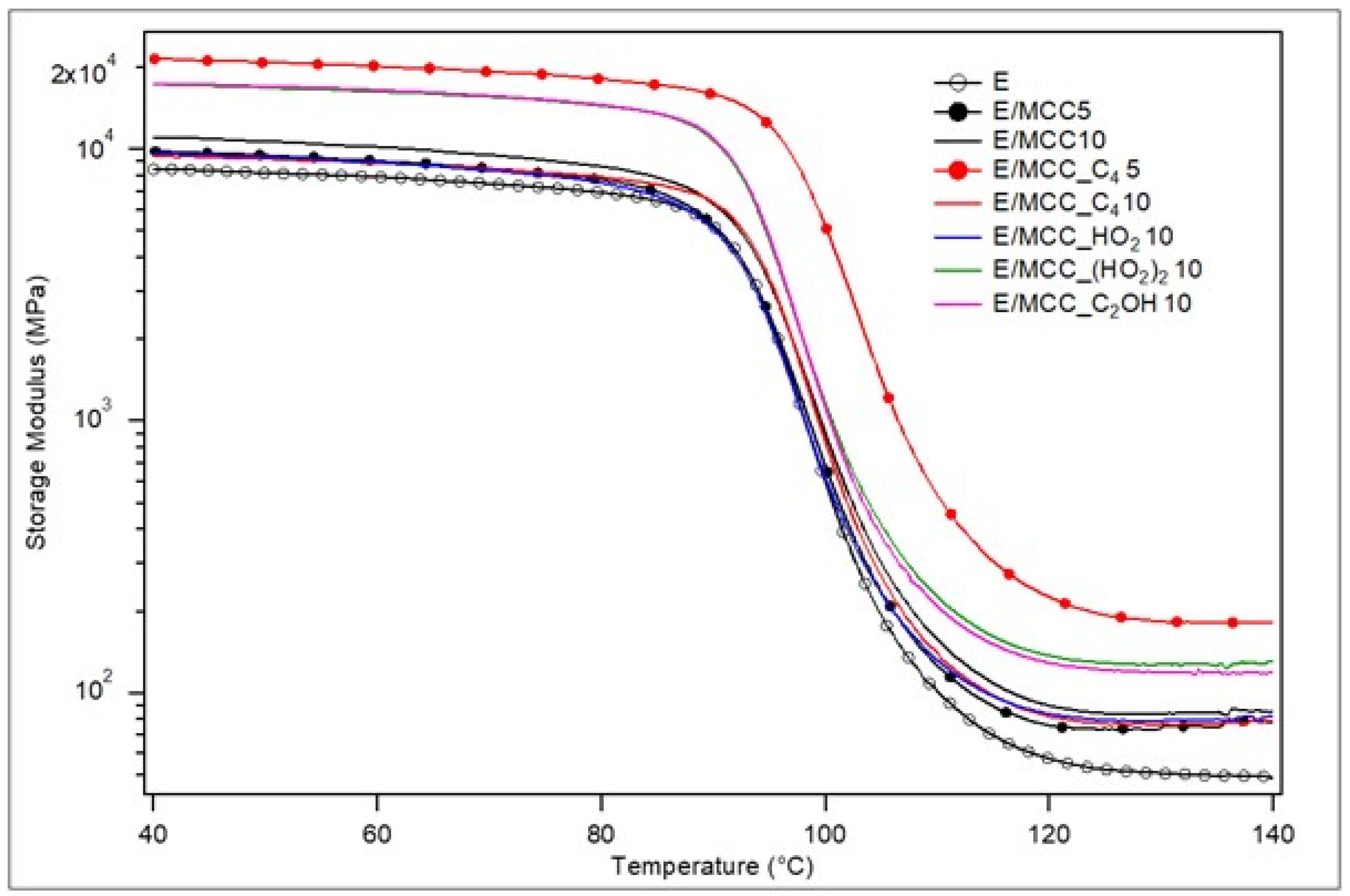 Polymers 15 00333 g007 Polymers 15 00333 g007