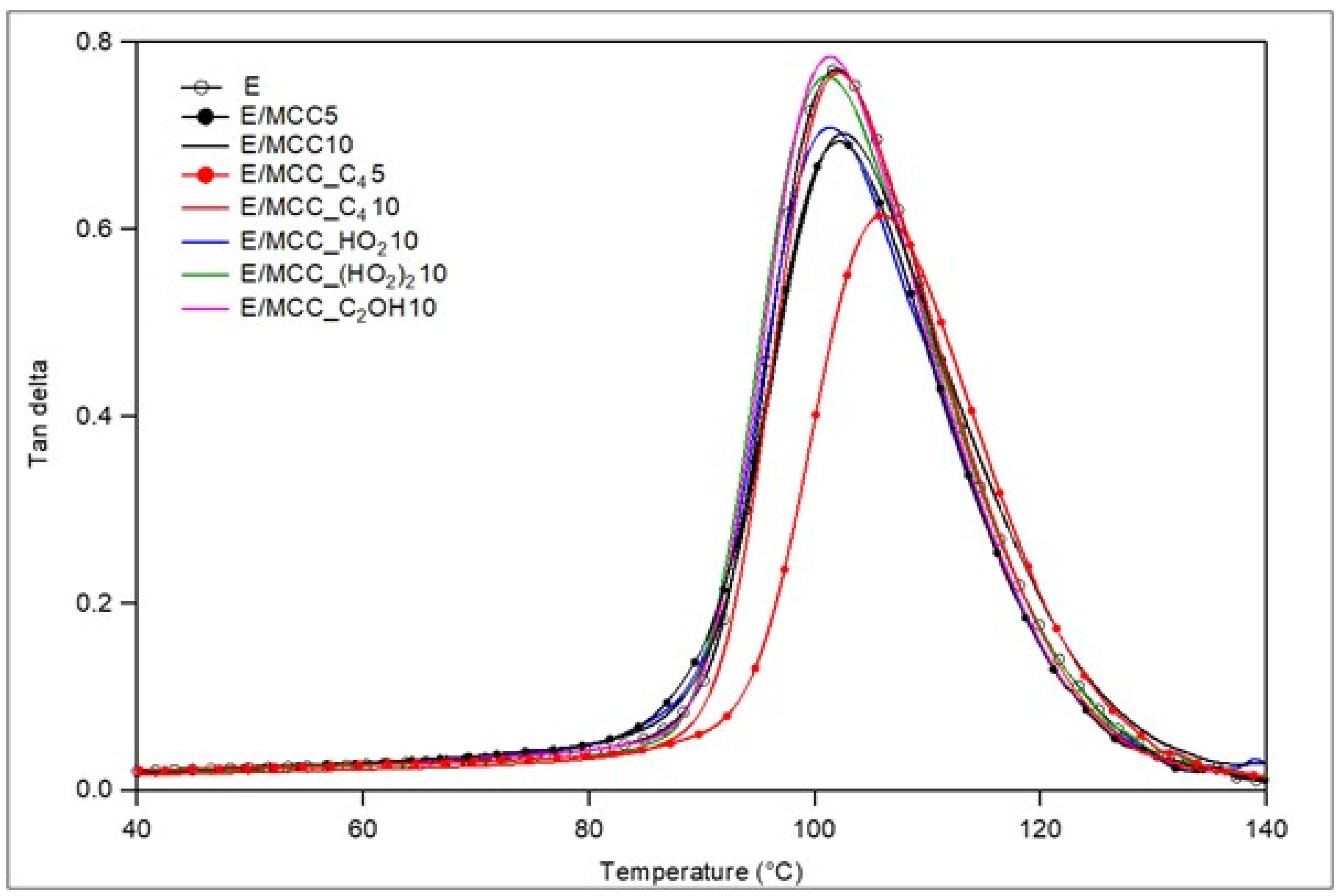 Polymers 15 00333 g009 Polymers 15 00333 g009