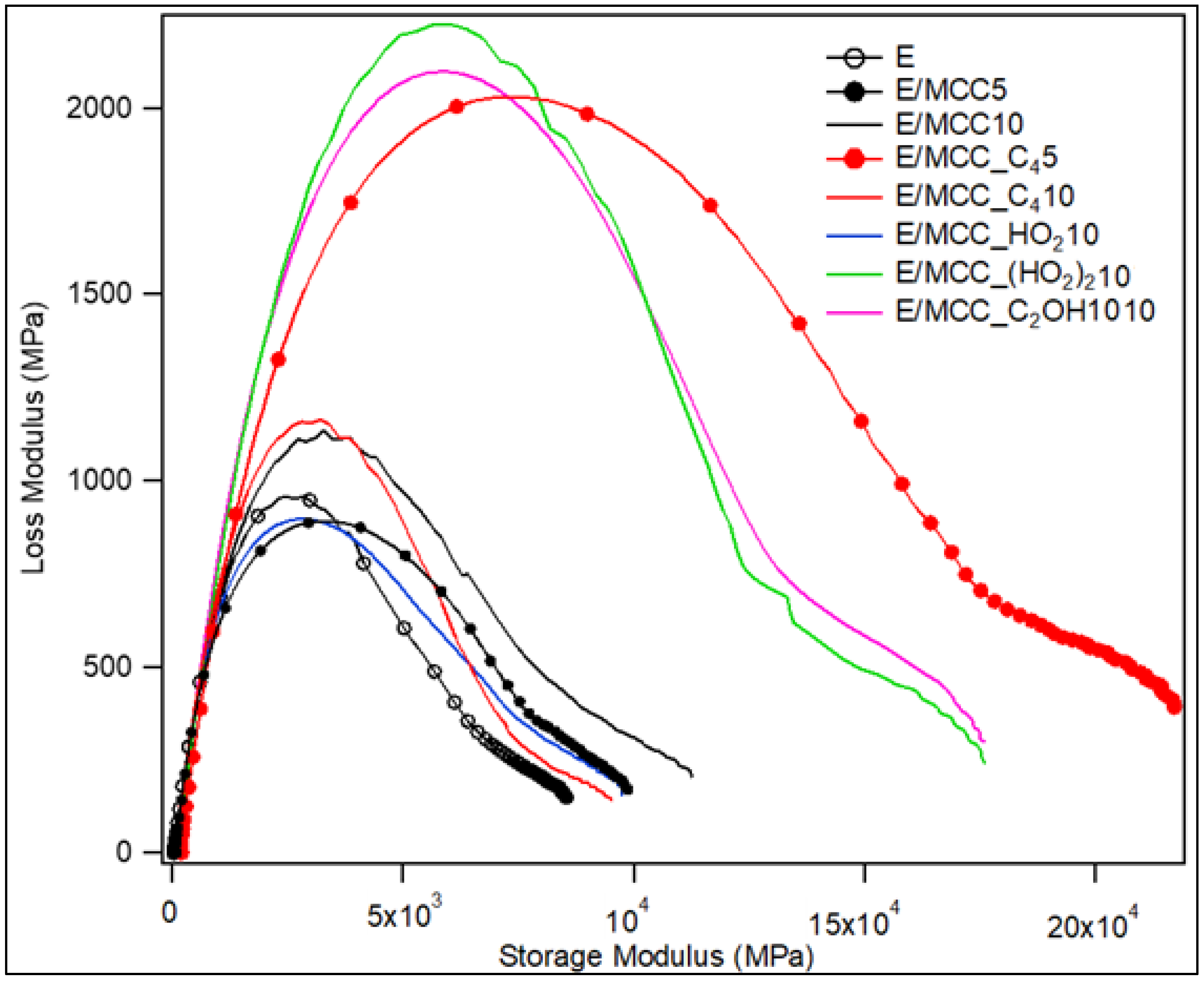 Polymers 15 00333 g010 Polymers 15 00333 g010