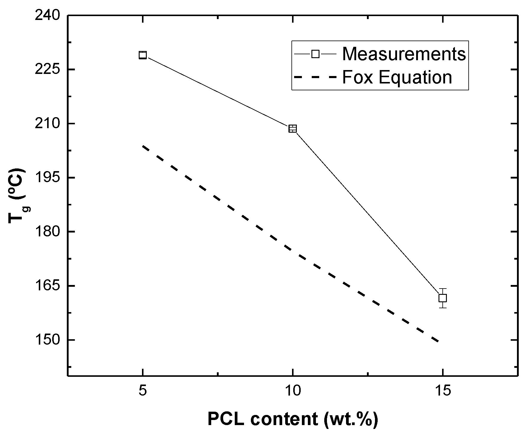 Polymers 15 00336 g003 Polymers 15 00336 g003