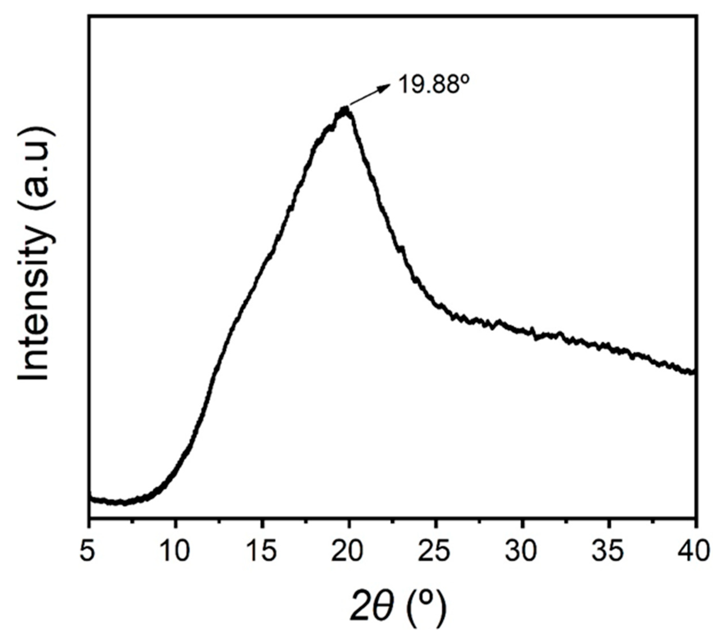 Polymers 15 00338 g007 Polymers 15 00338 g007