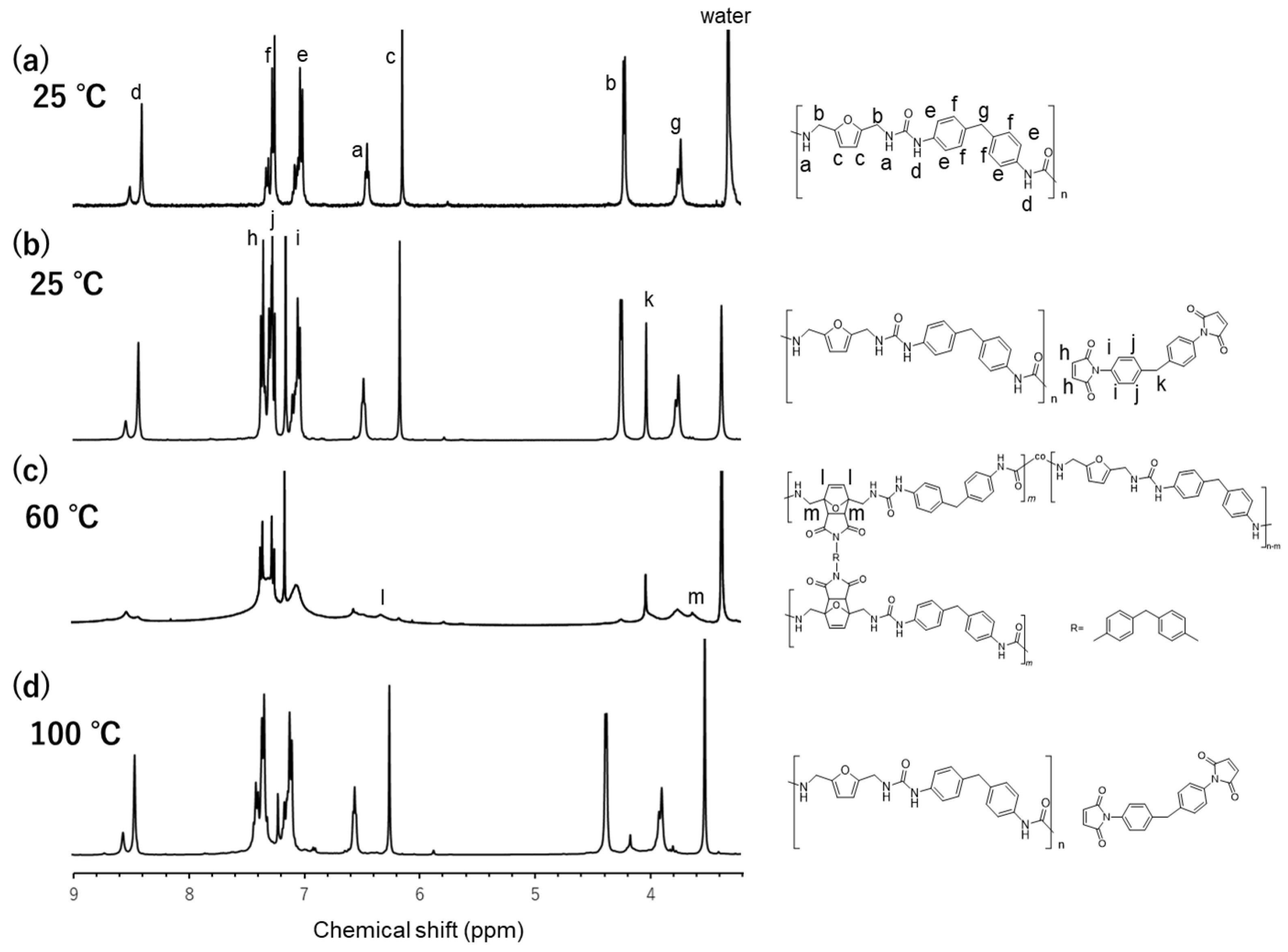 Polymers 15 00341 g002