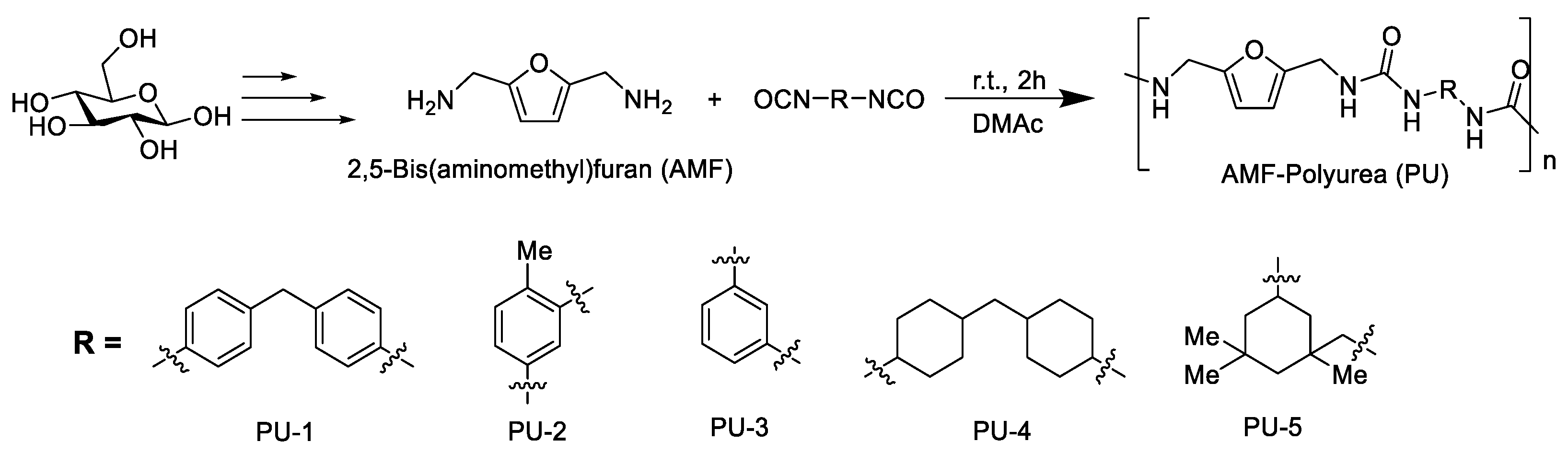 Polymers 15 00341 sch001