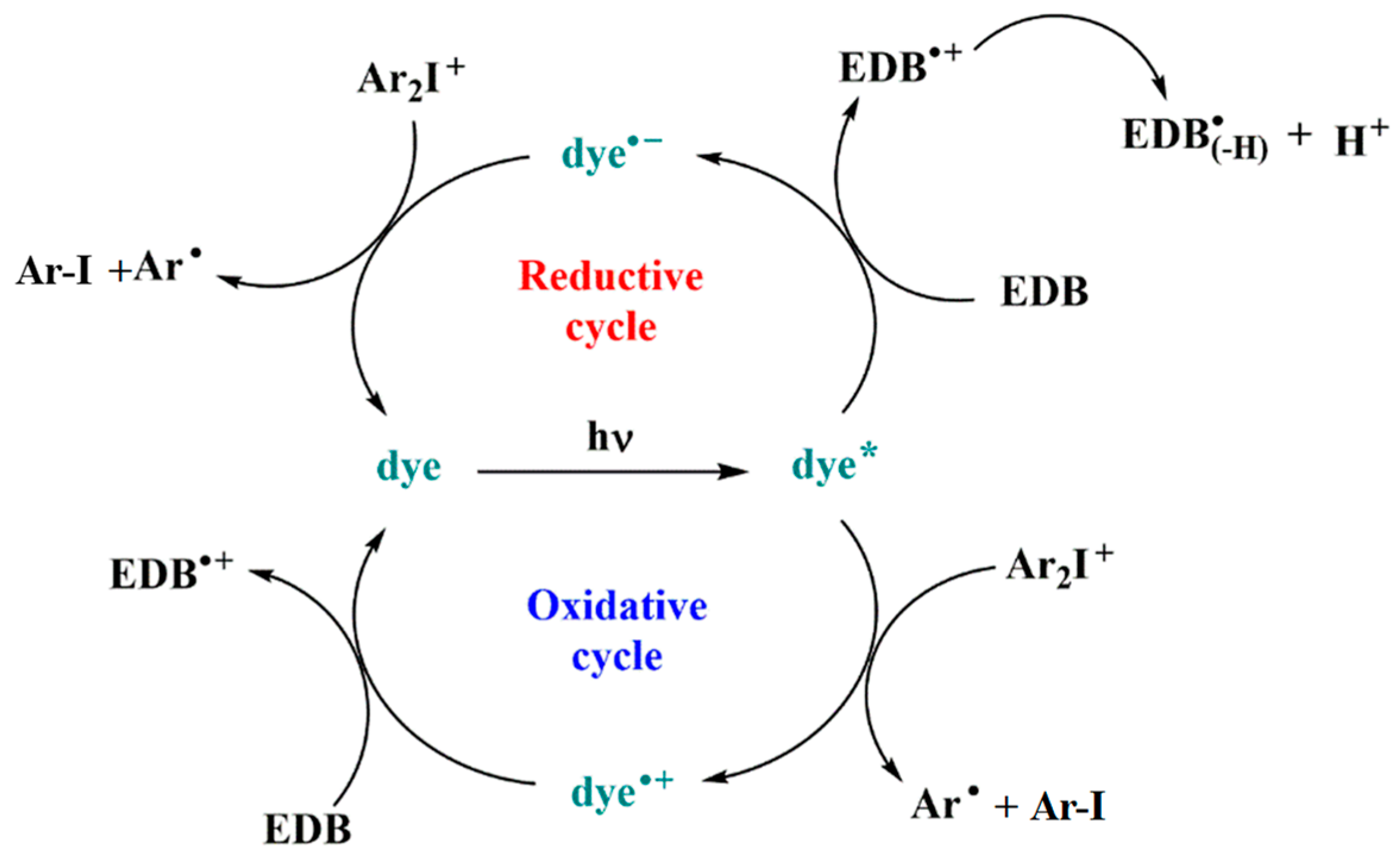 Polymers 15 00342 sch001 Polymers 15 00342 sch001