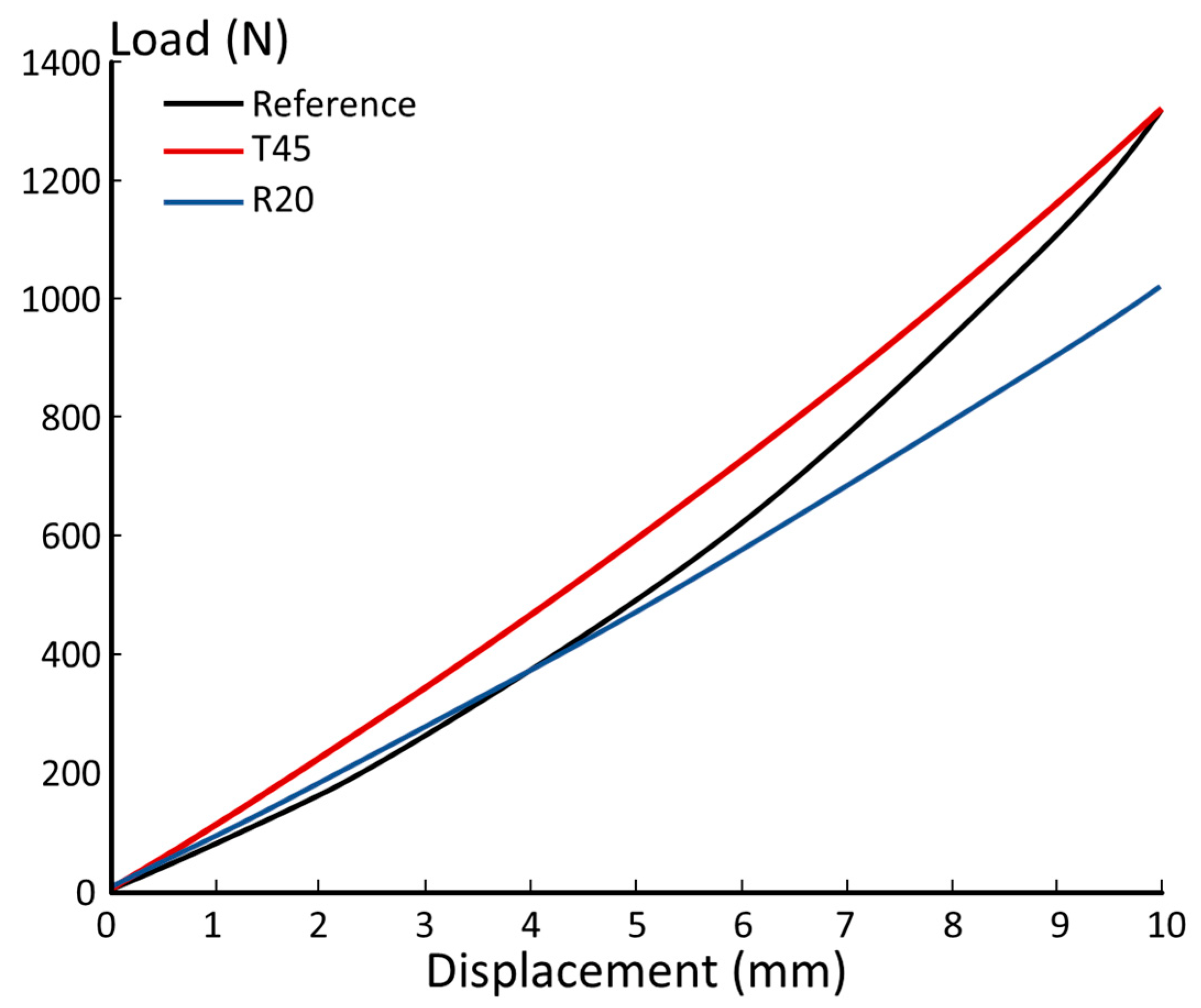 Polymers 15 00346 g012