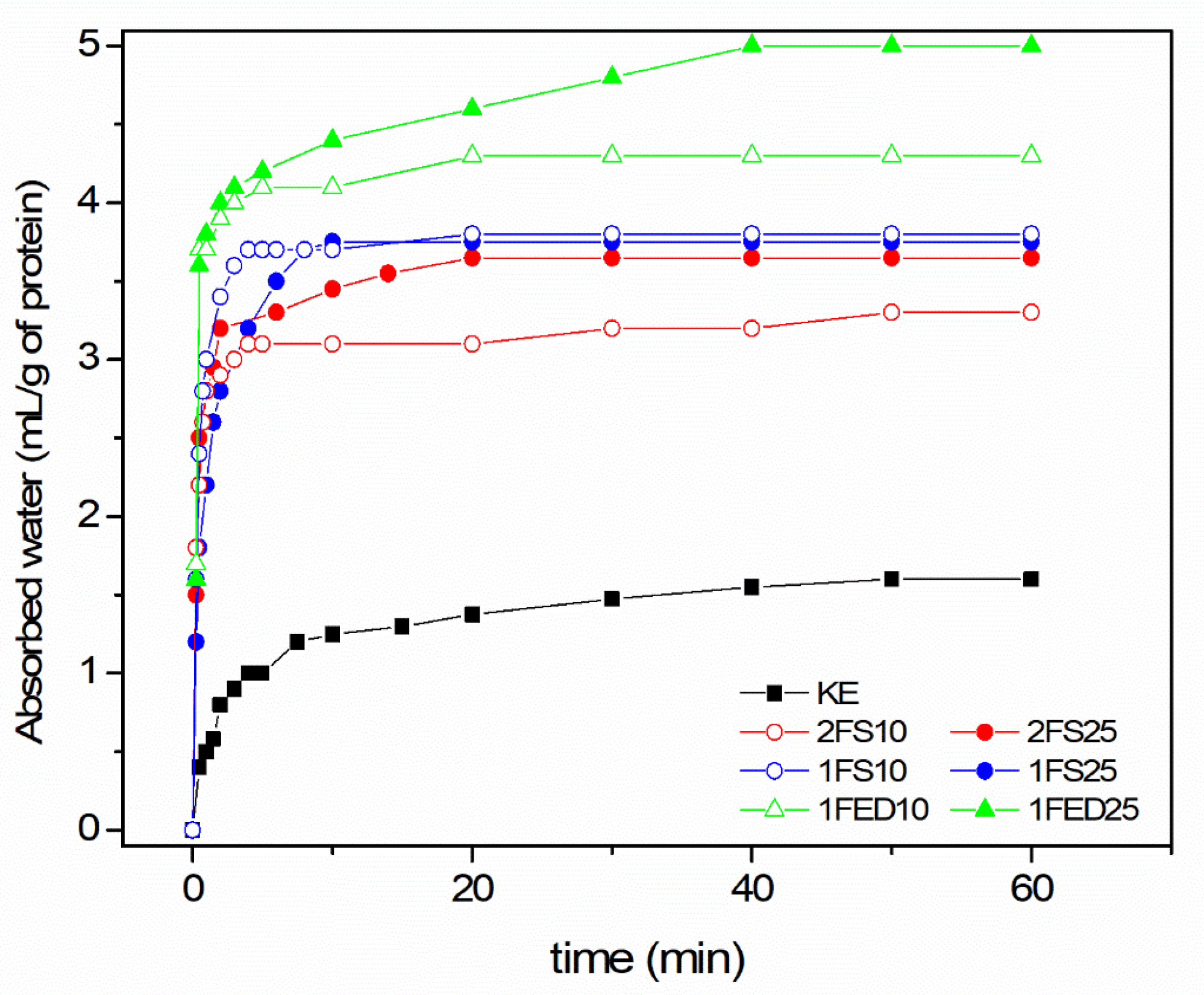 Polymers 15 00351 g003 Polymers 15 00351 g003