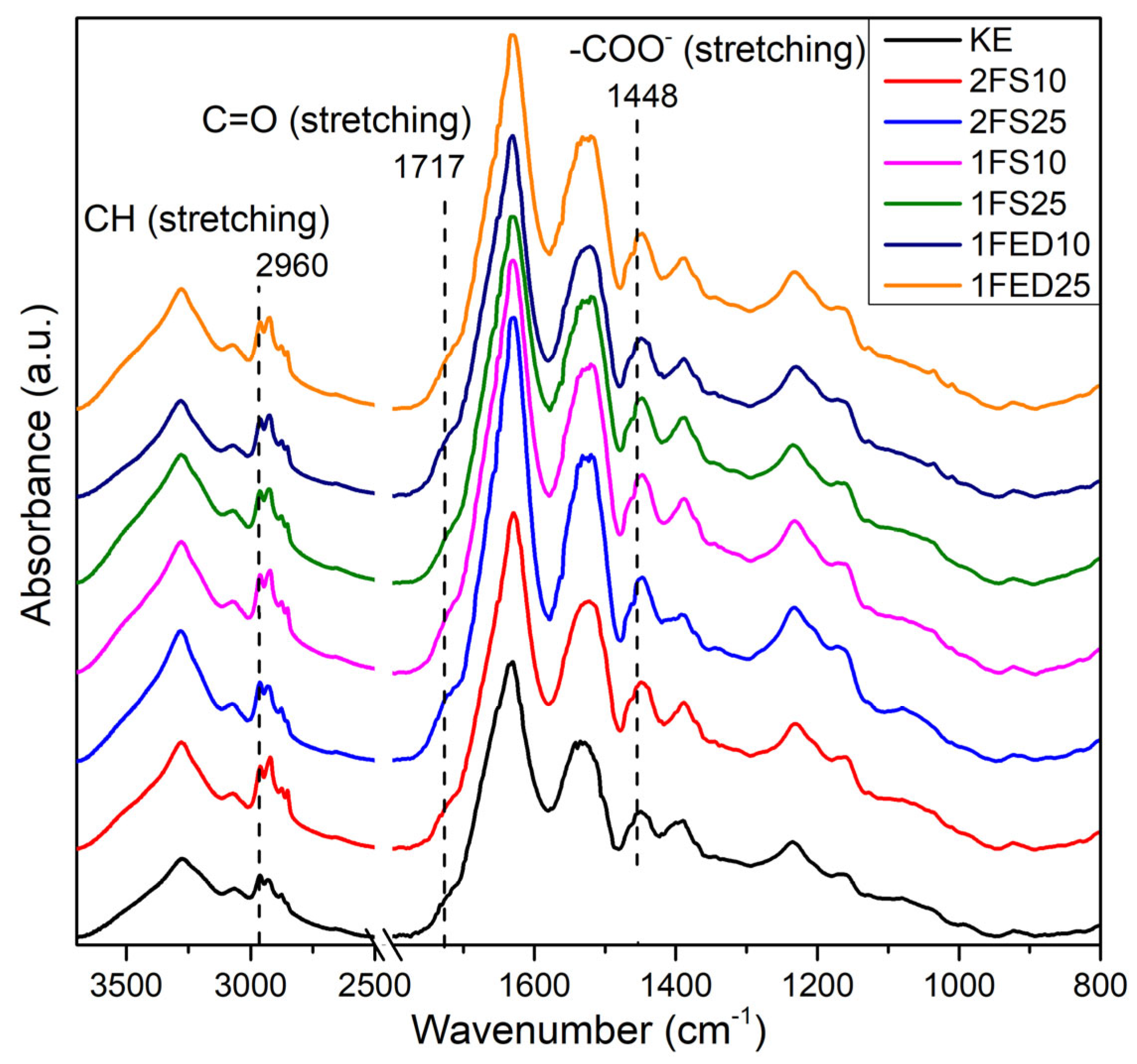 Polymers 15 00351 g006 Polymers 15 00351 g006
