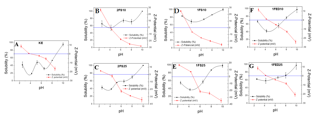 Polymers 15 00351 g007 Polymers 15 00351 g007