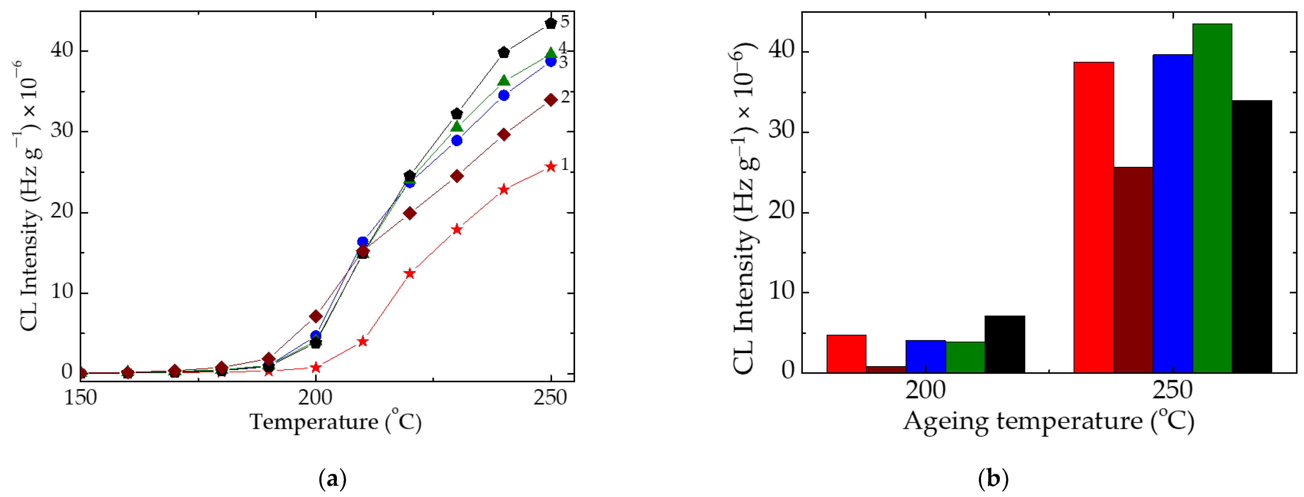 Polymers 15 00353 g002