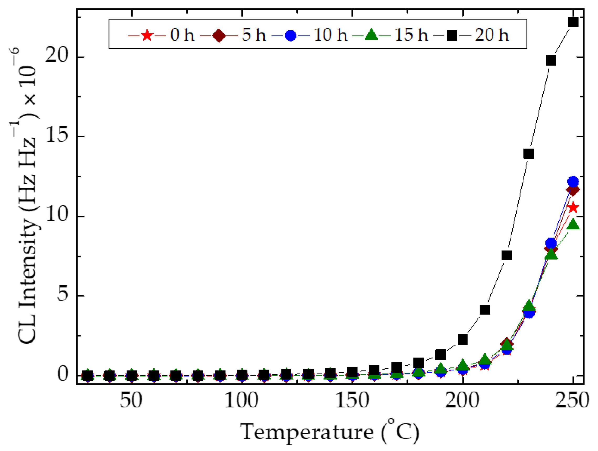 Polymers 15 00353 g004