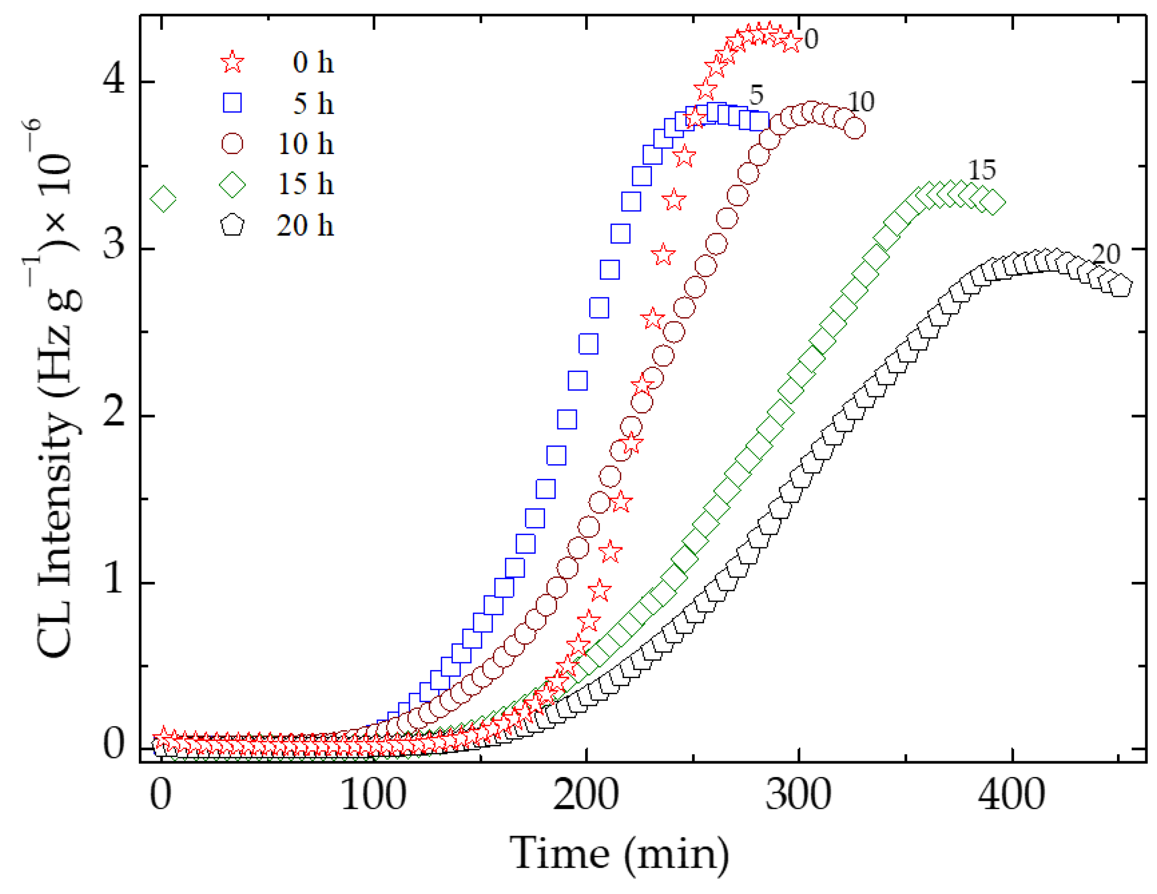 Polymers 15 00353 g005