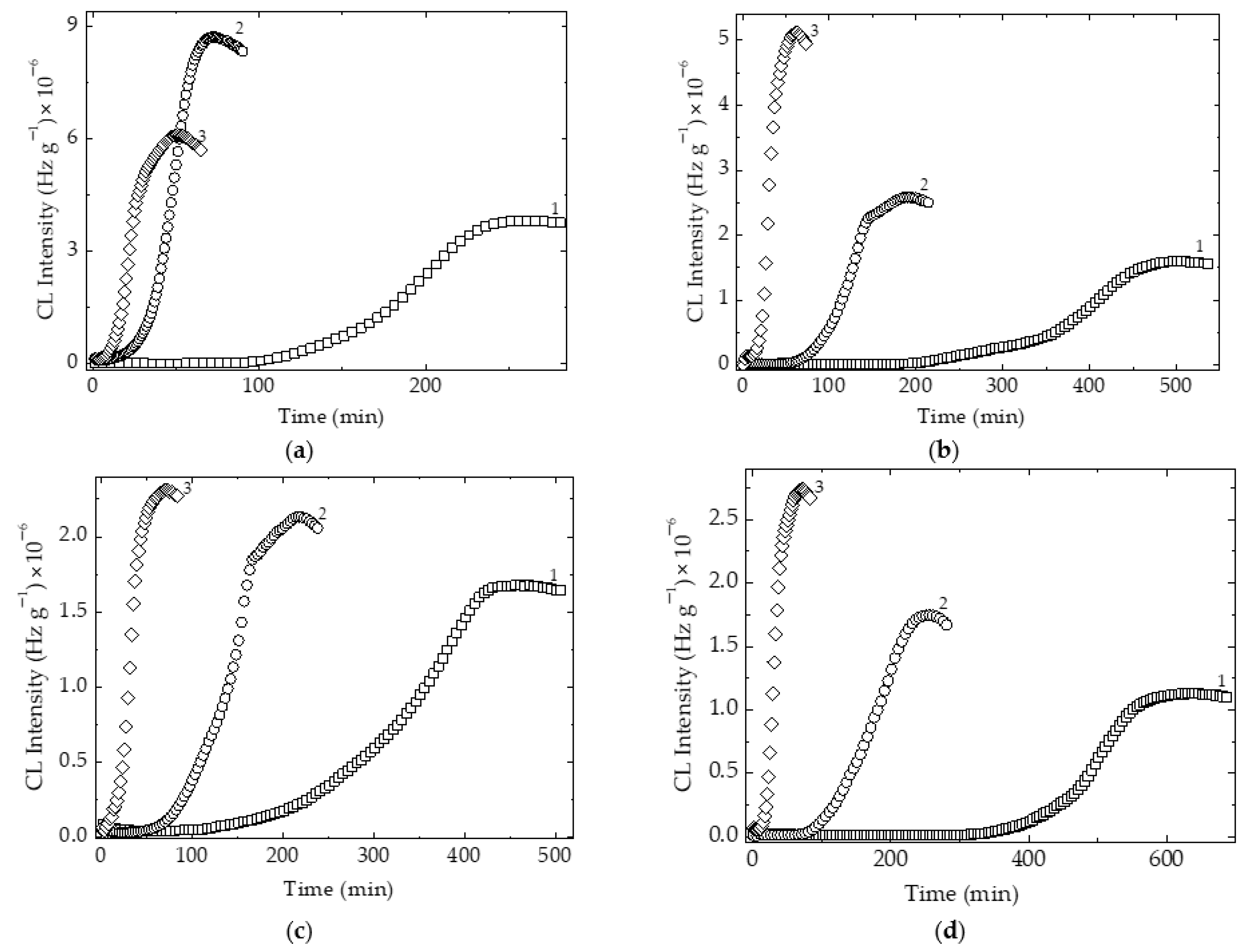 Polymers 15 00353 g007