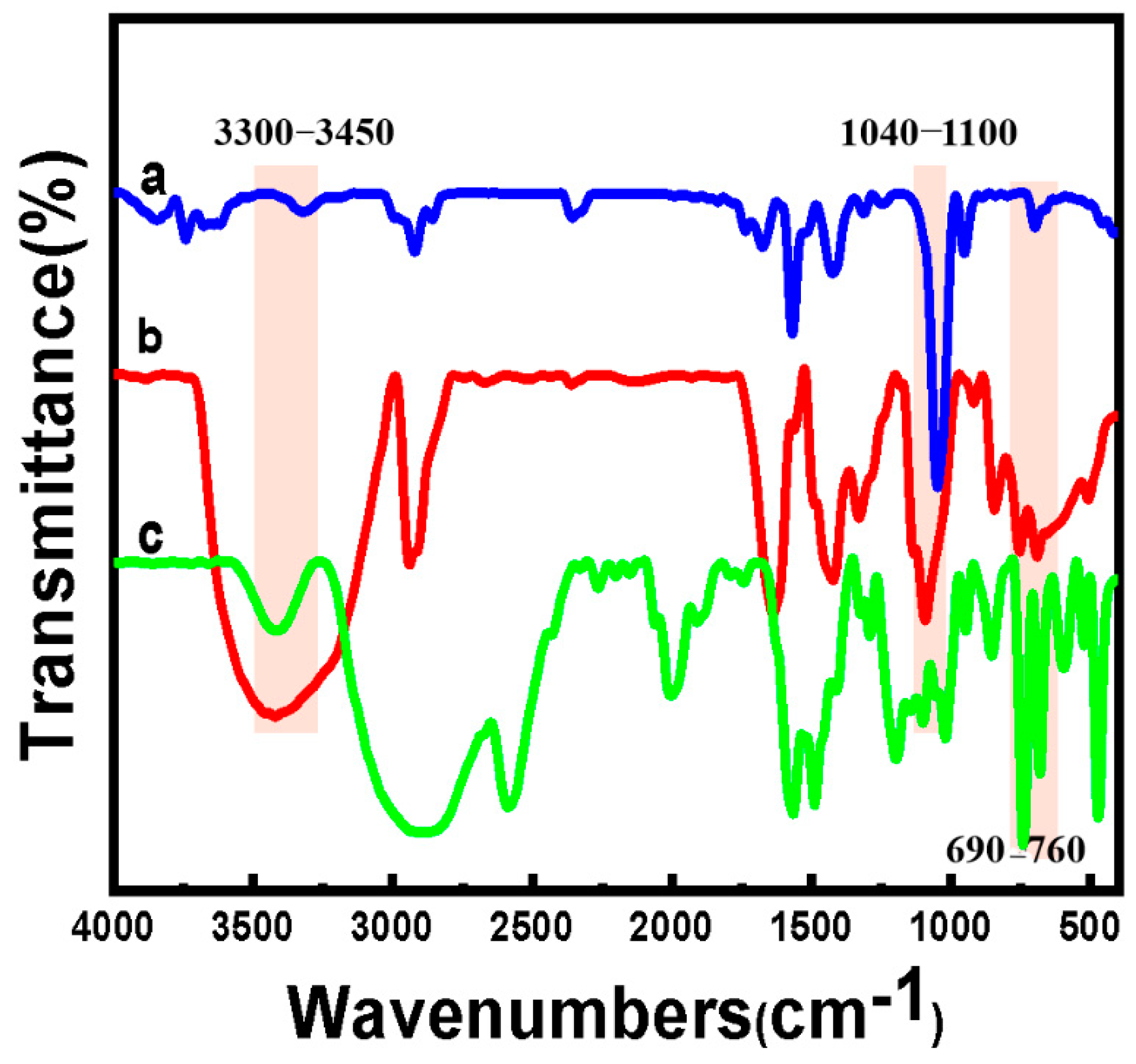 Polymers 15 00356 g001 Polymers 15 00356 g001