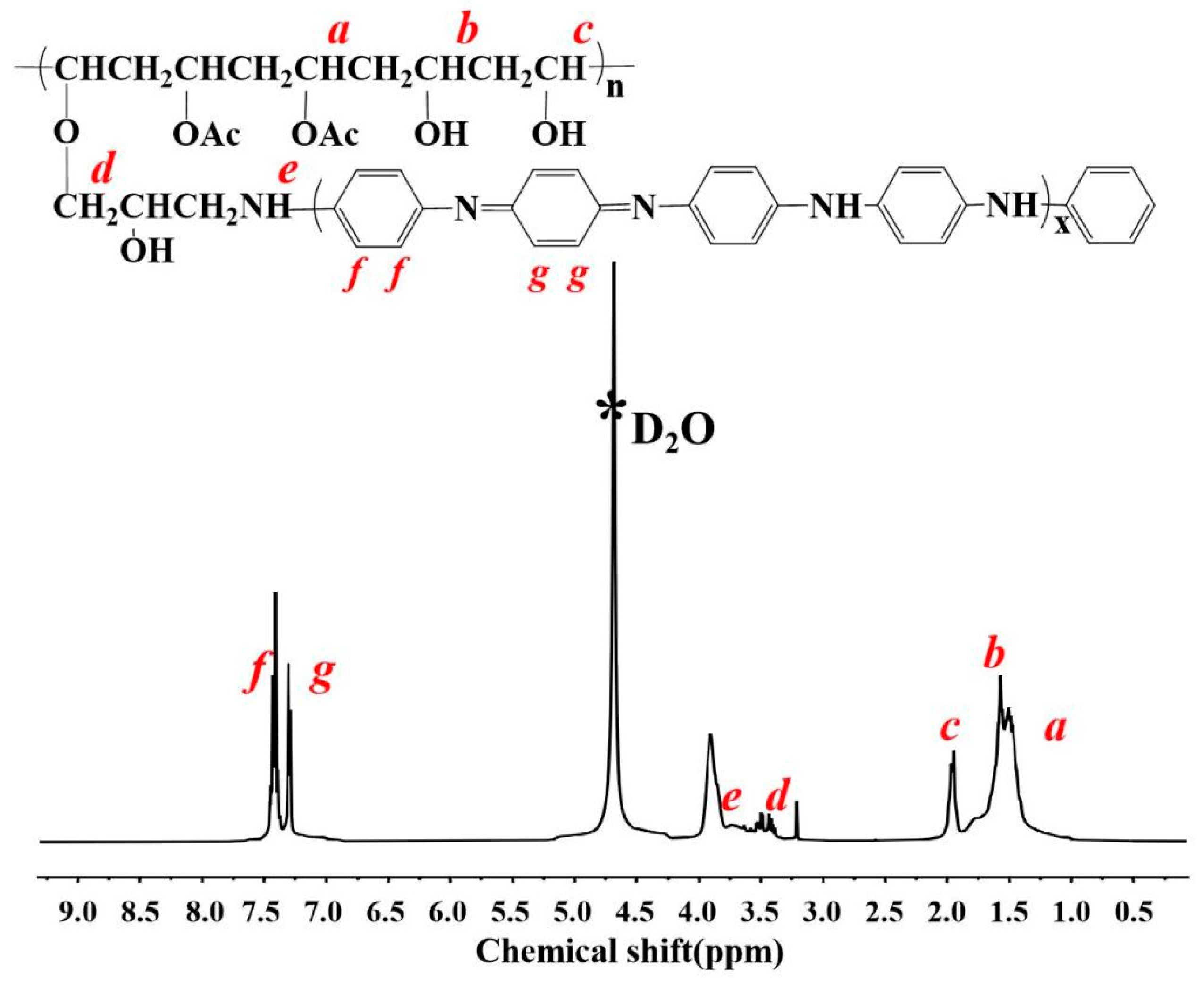 Polymers 15 00356 g002 Polymers 15 00356 g002