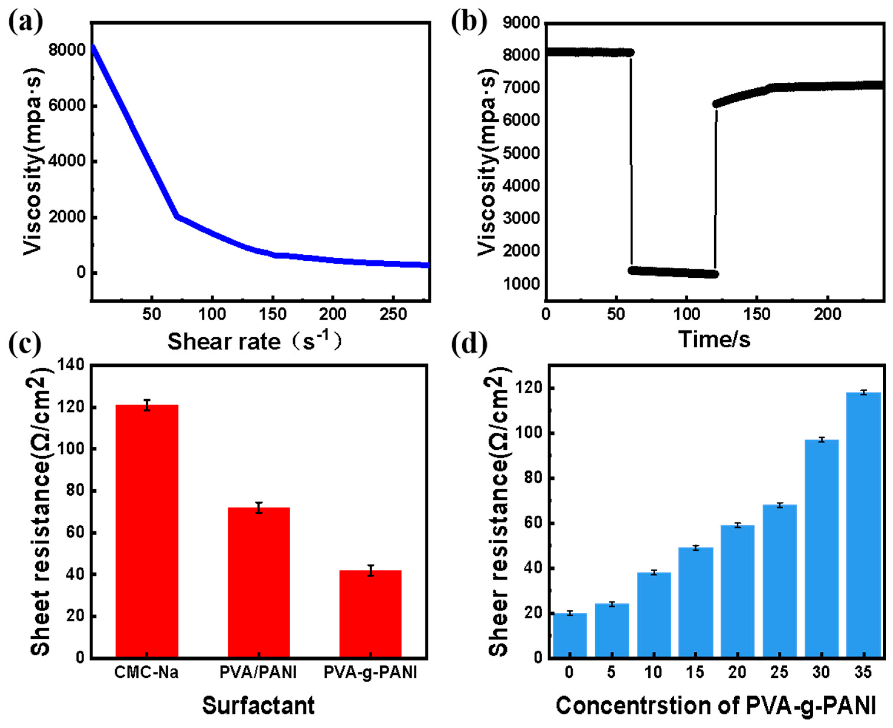 Polymers 15 00356 g006 Polymers 15 00356 g006