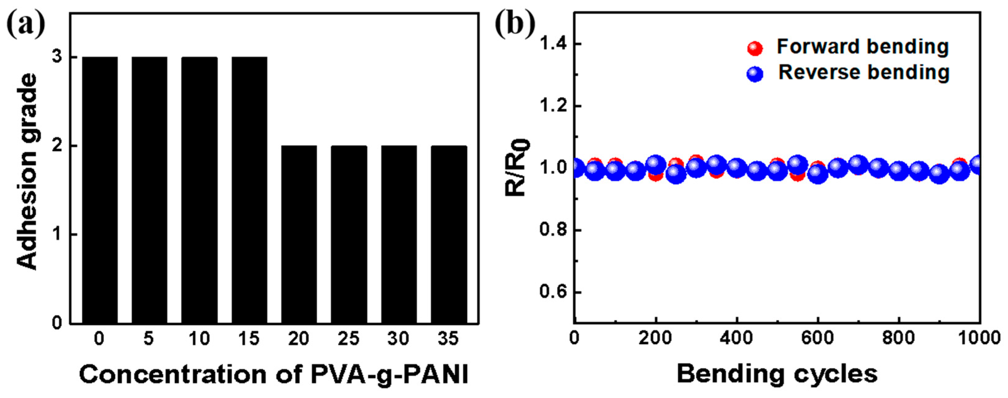 Polymers 15 00356 g008 Polymers 15 00356 g008