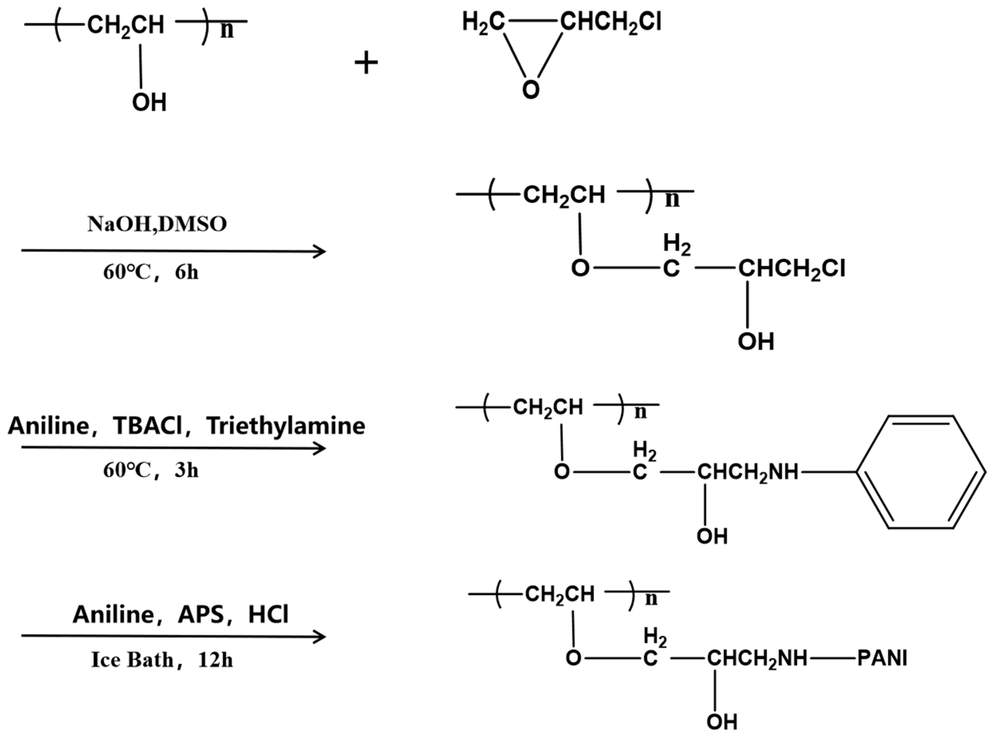 Polymers 15 00356 sch001 Polymers 15 00356 sch001