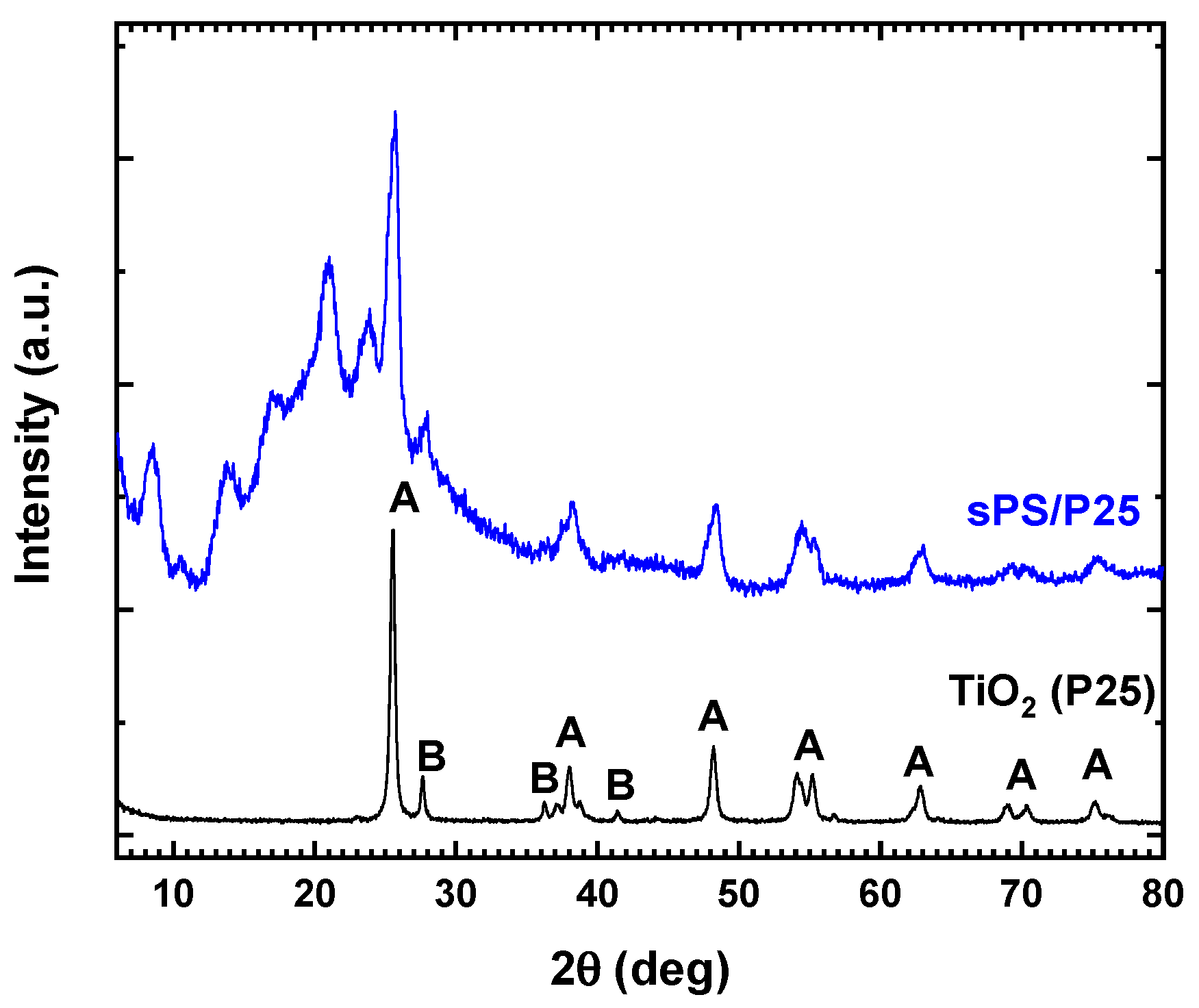 Polymers 15 00359 g001