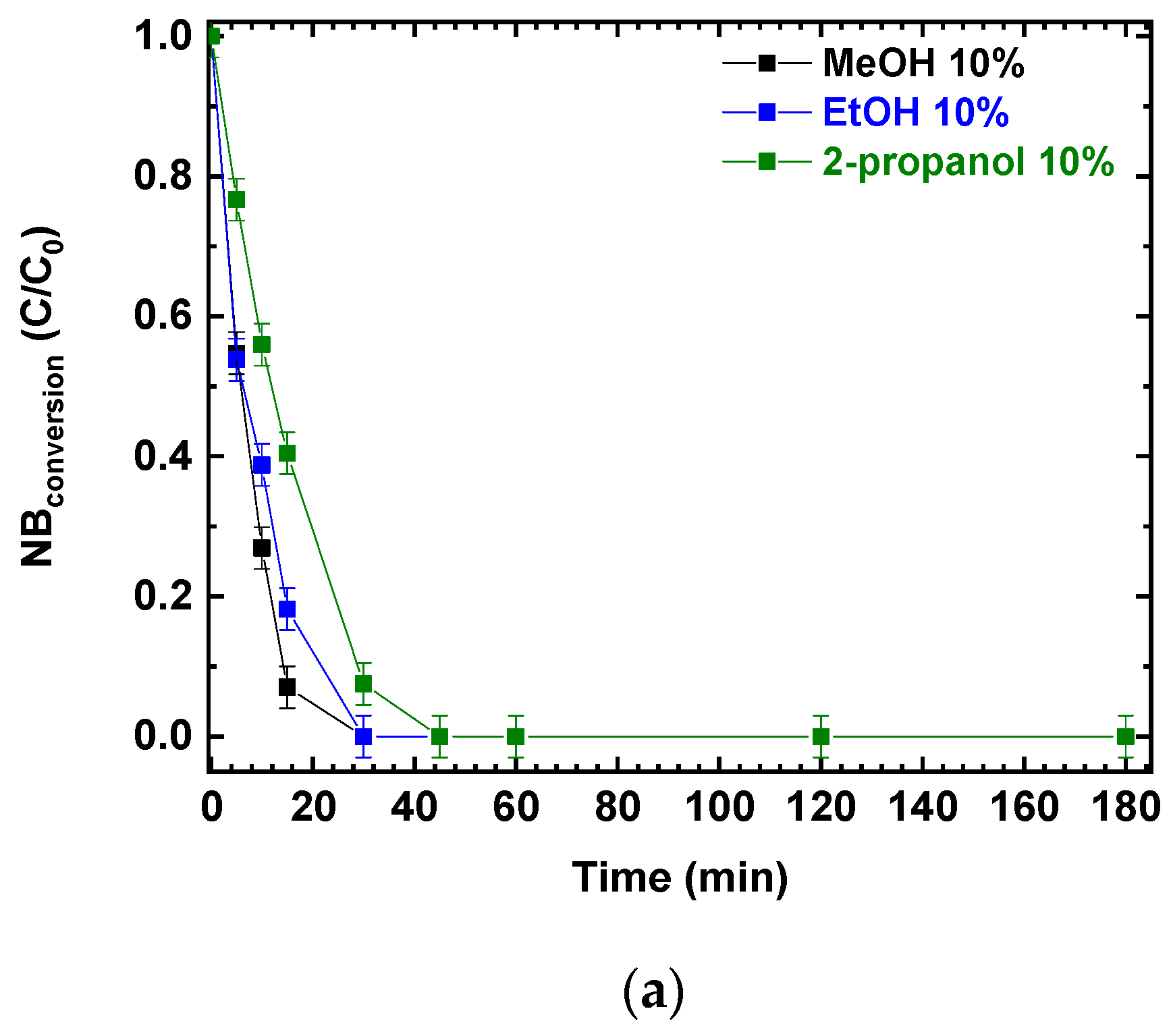 Polymers 15 00359 g002a